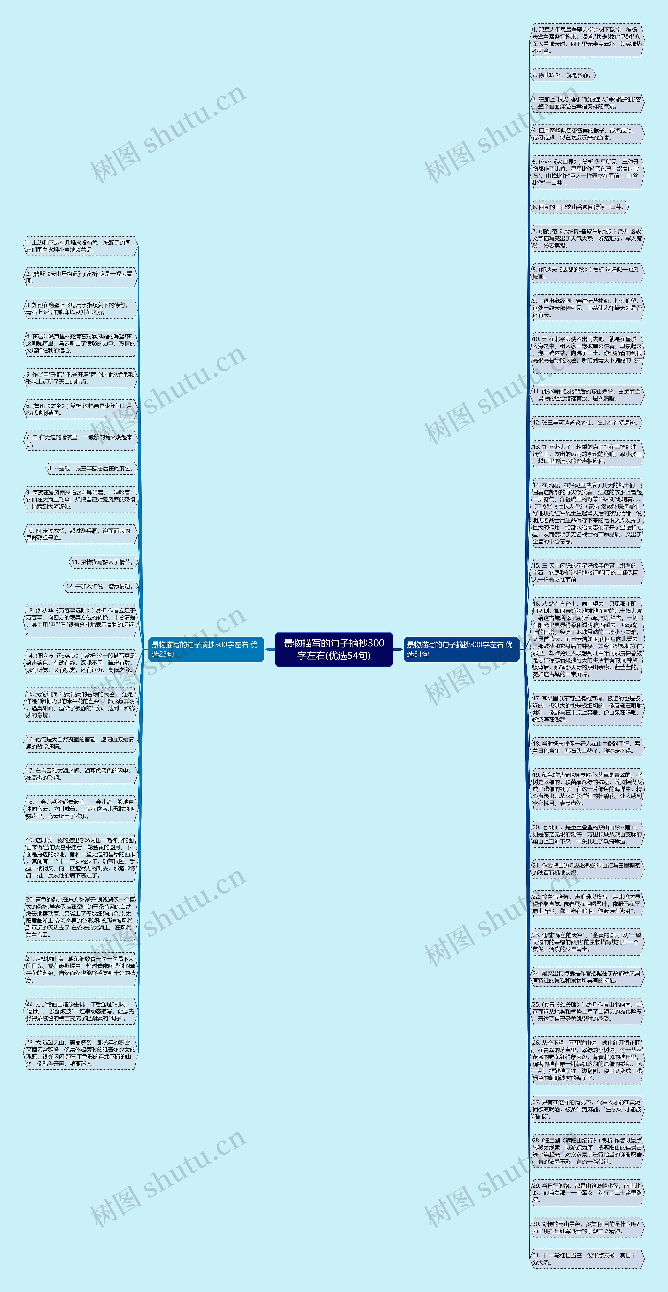 景物描写的句子摘抄300字左右(优选54句)思维导图