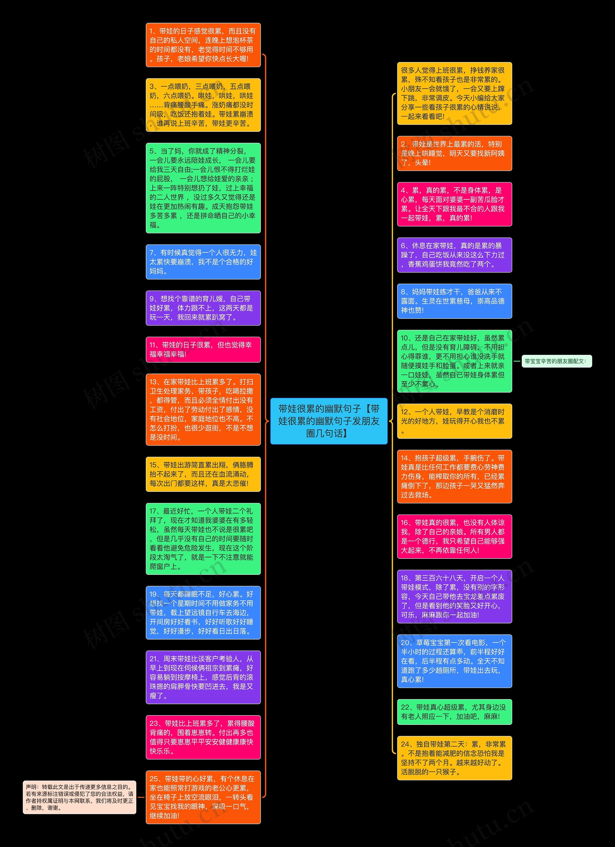 带娃很累的幽默句子【带娃很累的幽默句子发朋友圈几句话】思维导图