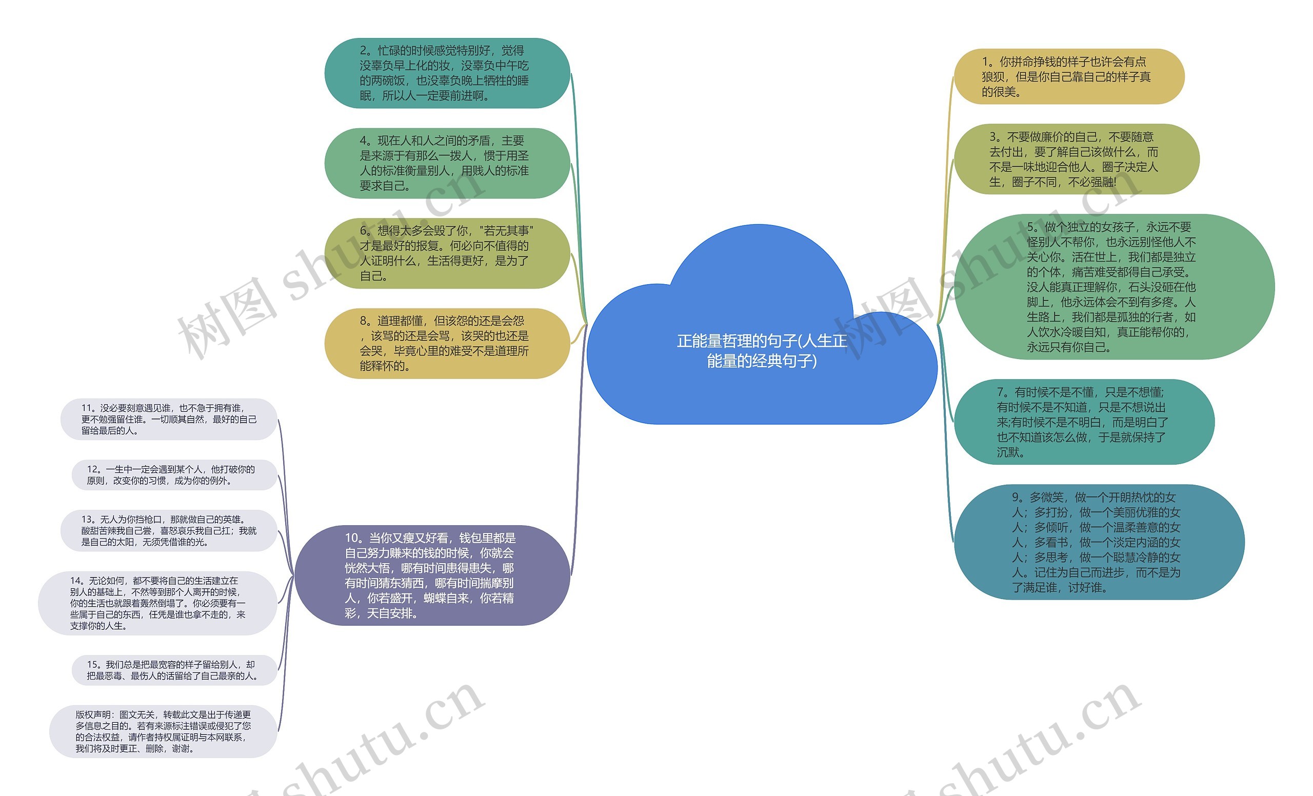 正能量哲理的句子(人生正能量的经典句子)思维导图