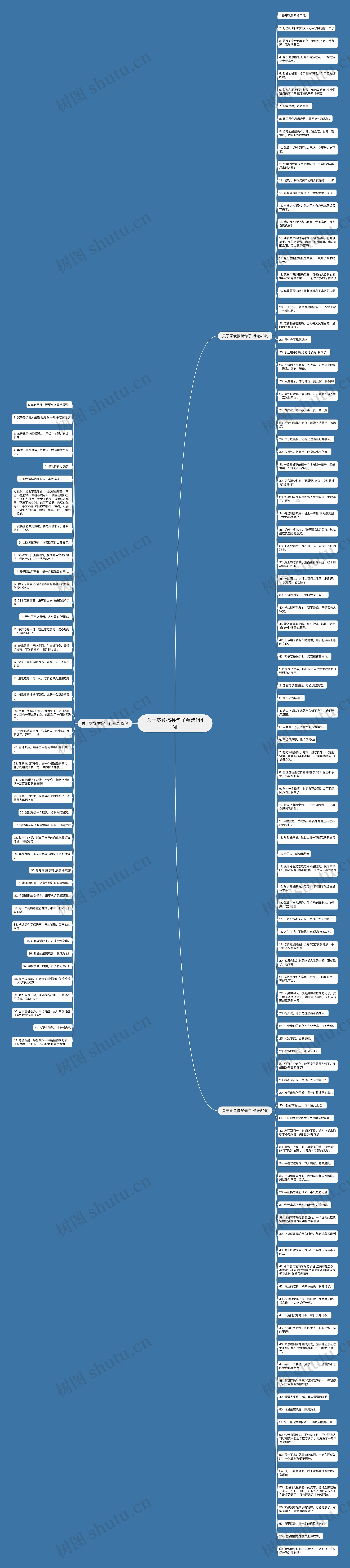 关于零食搞笑句子精选144句思维导图