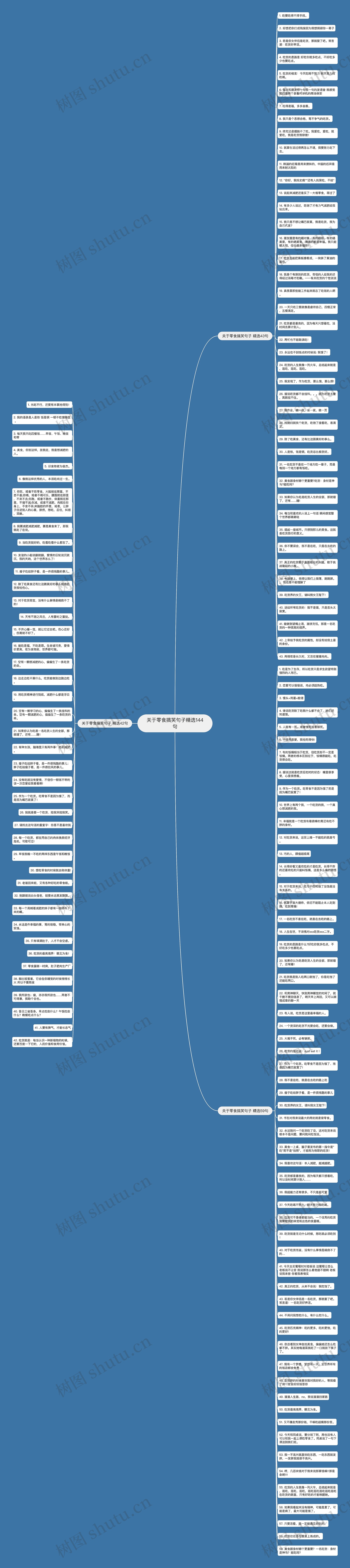 关于零食搞笑句子精选144句思维导图高清图 关于零食搞笑句子精选144句思维导图