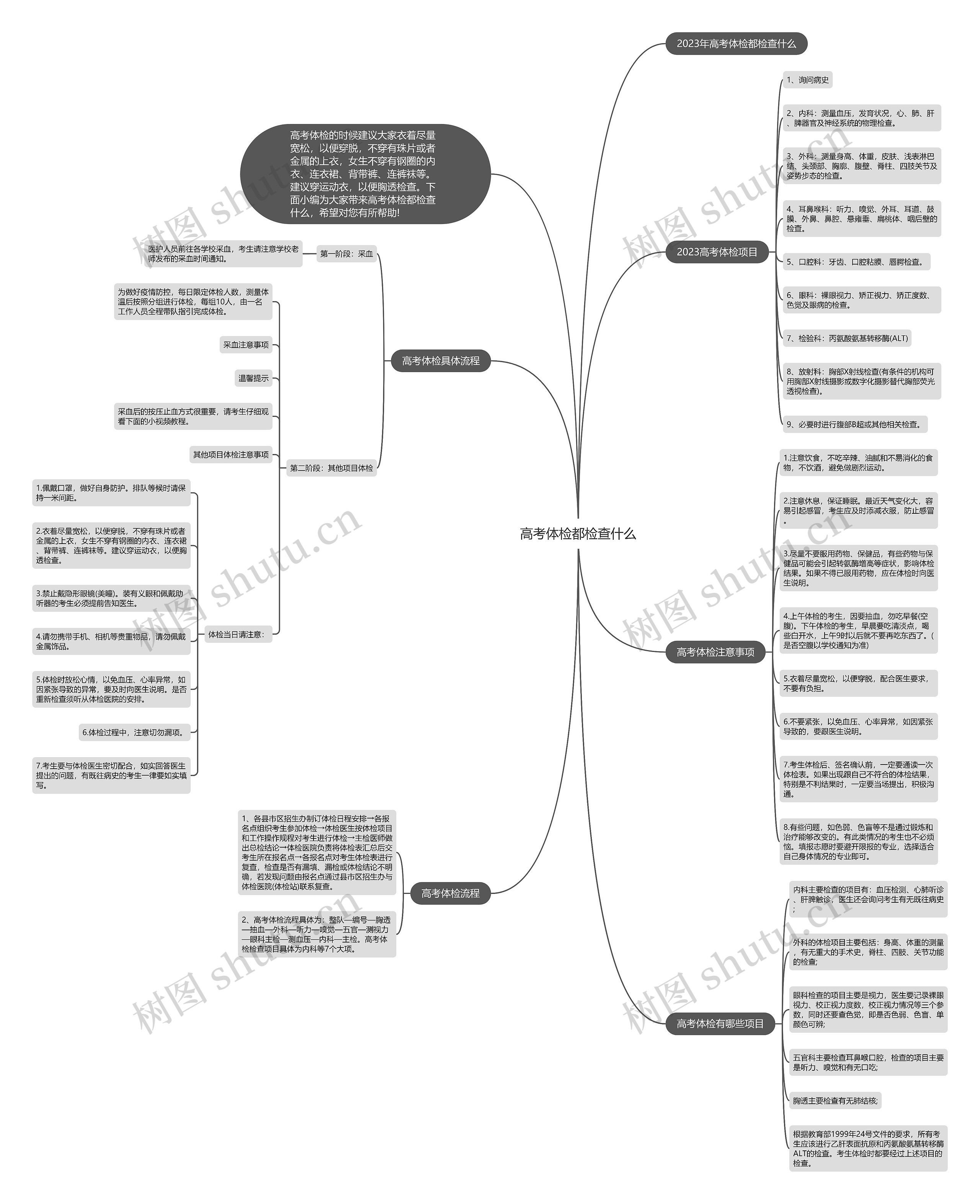 高考体检都检查什么思维导图