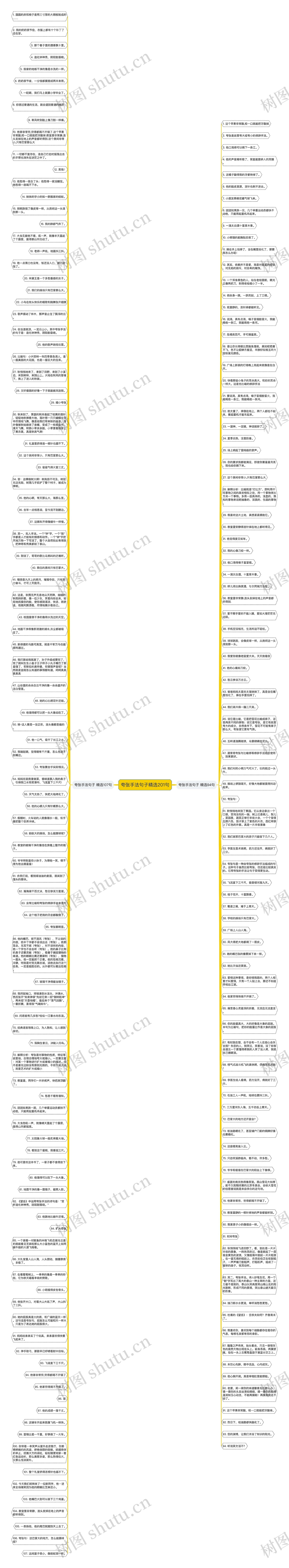 夸张手法句子精选201句思维导图