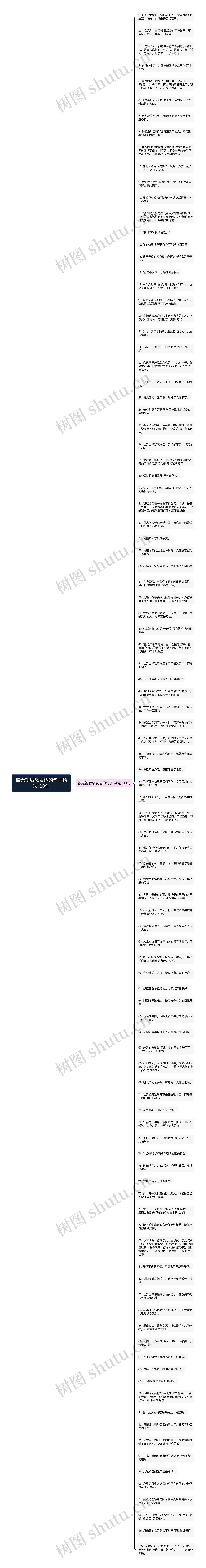 被无视后想表达的句子精选100句思维导图