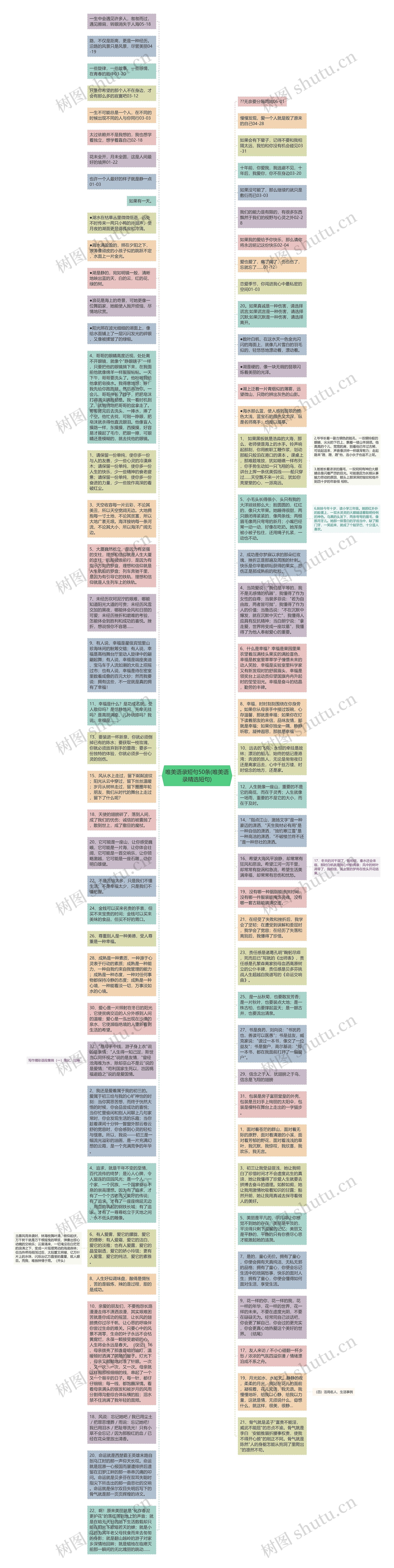 唯美语录短句50条(唯美语录精选短句)思维导图
