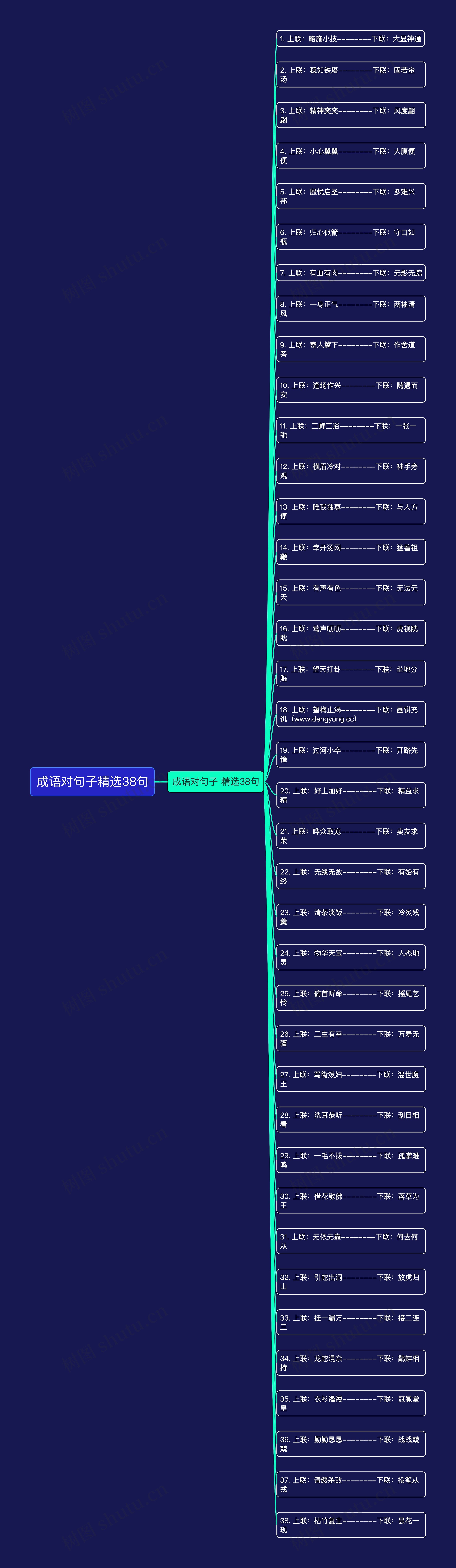 成语对句子精选38句思维导图