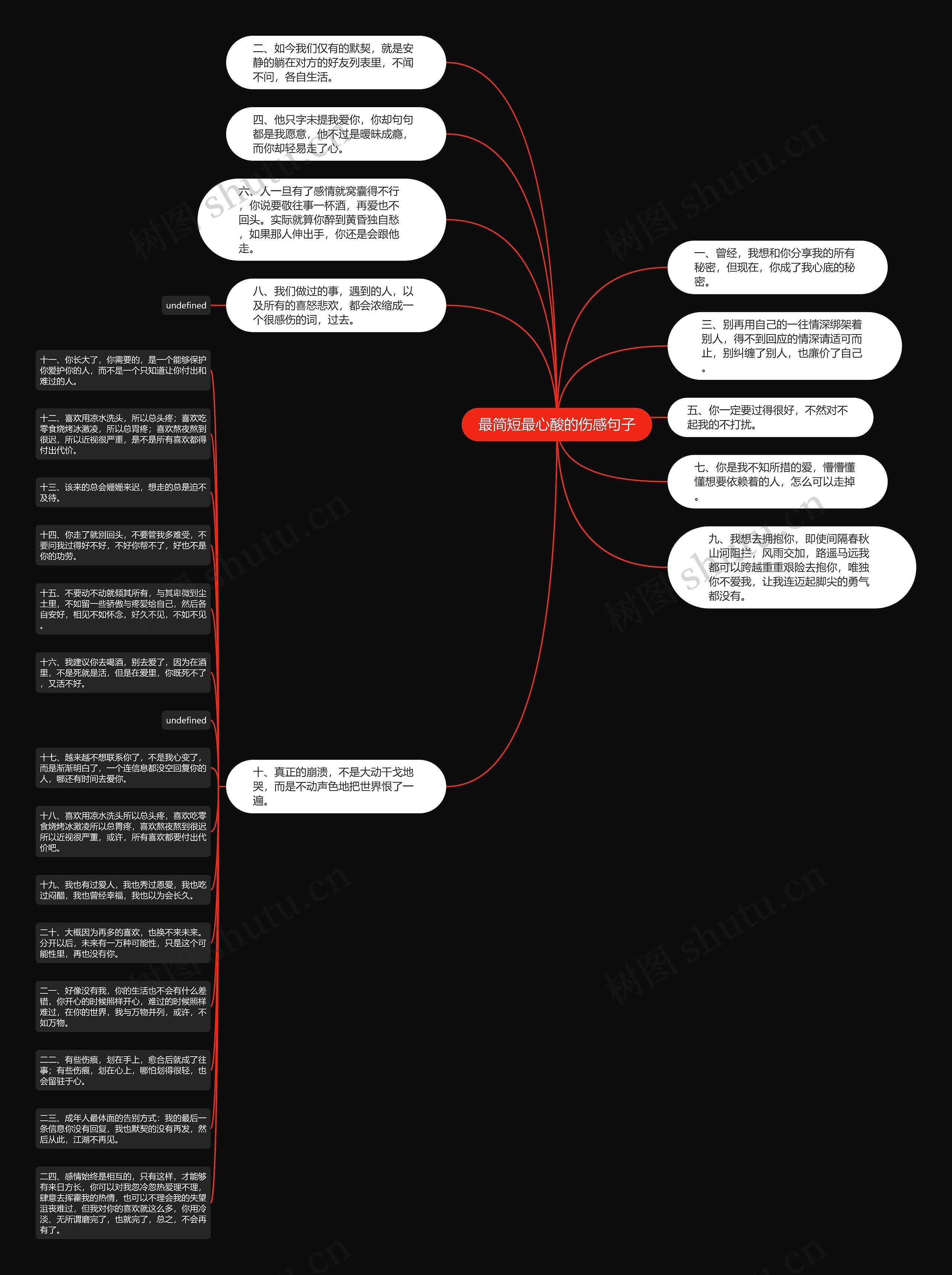 最简短最心酸的伤感句子思维导图