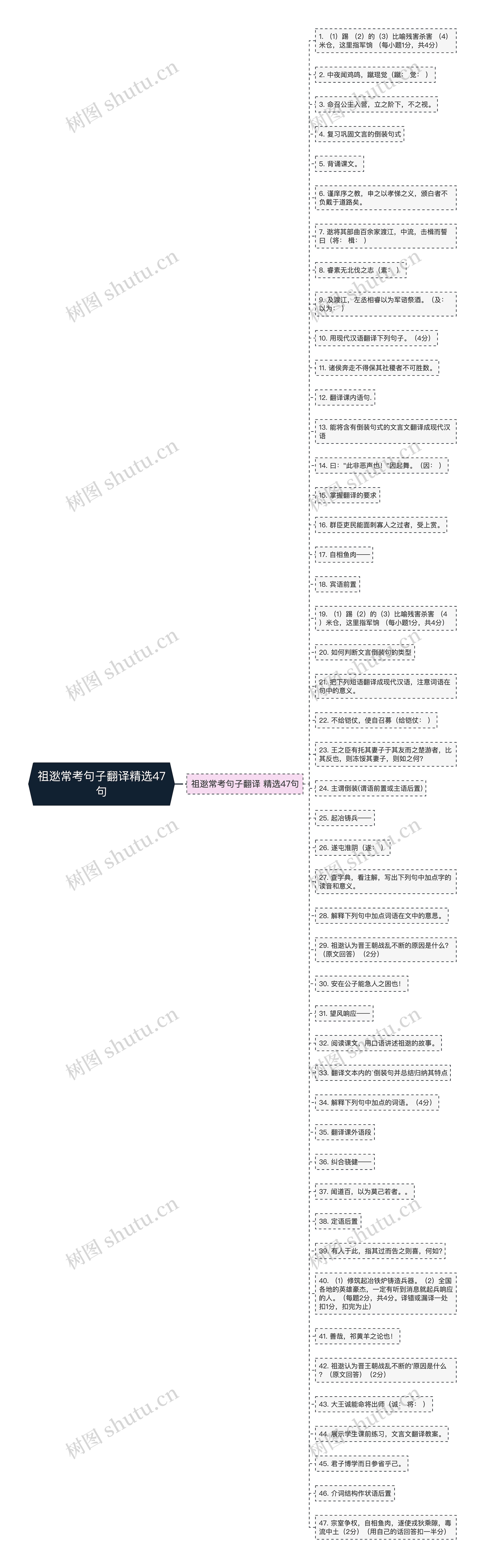祖逖常考句子翻译精选47句