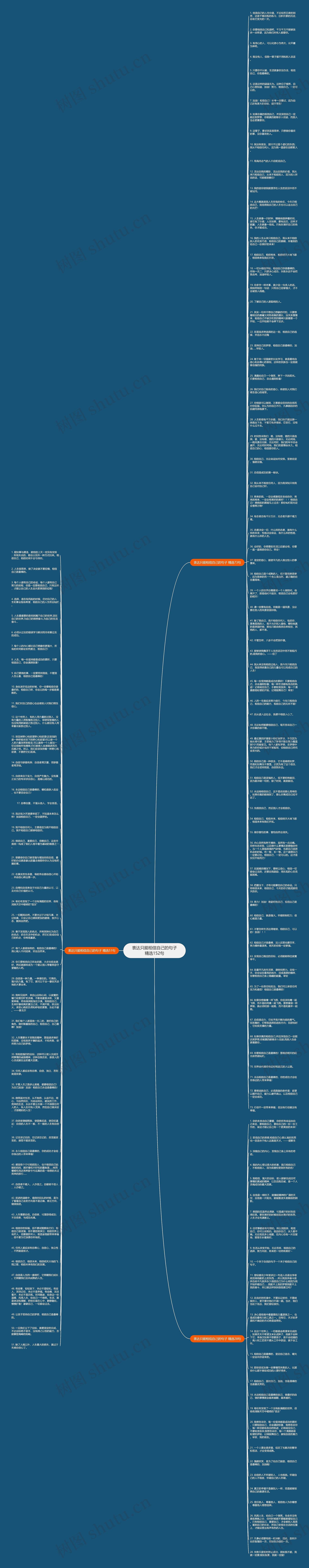 表达只能相信自己的句子精选152句思维导图