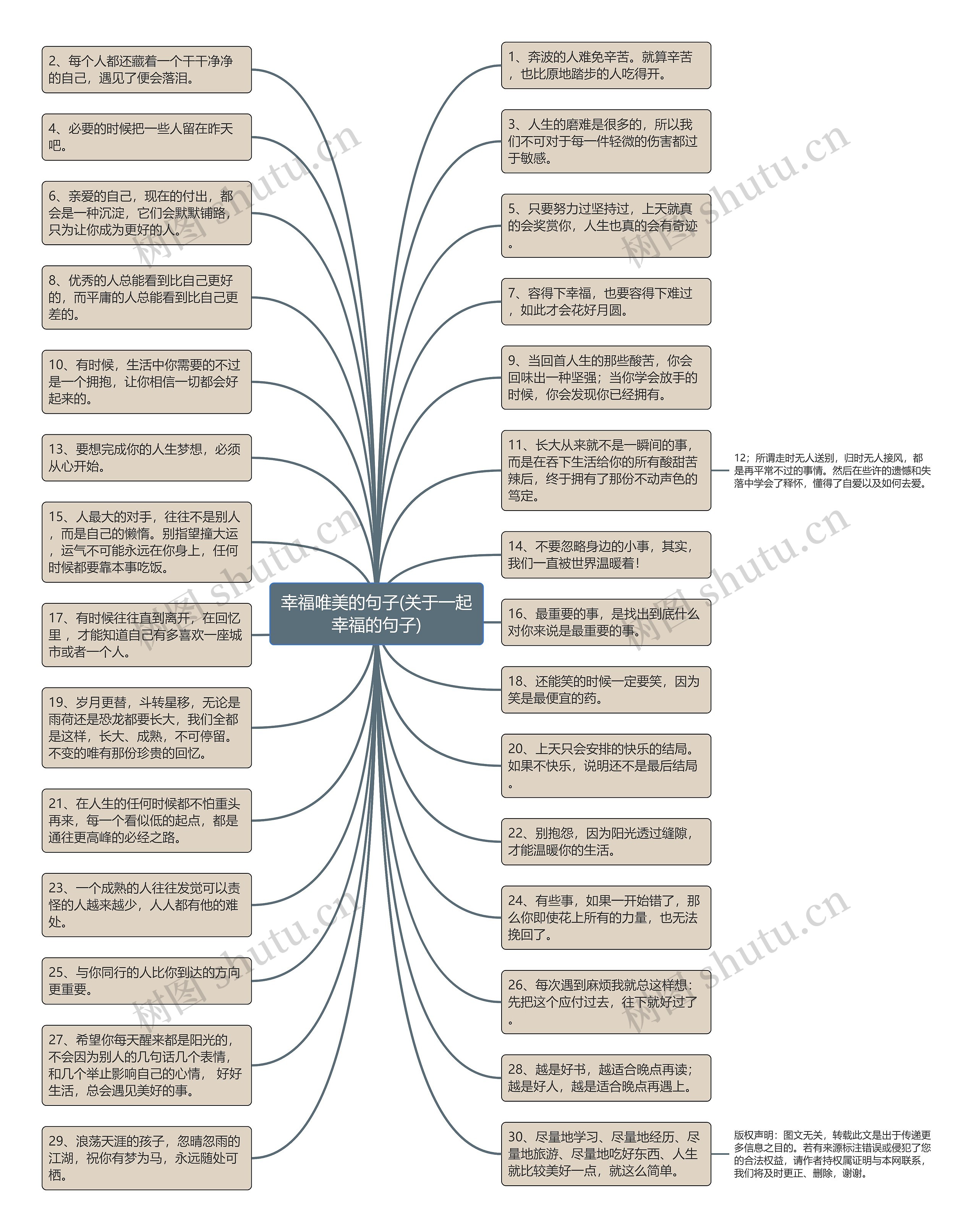 幸福唯美的句子(关于一起幸福的句子)思维导图