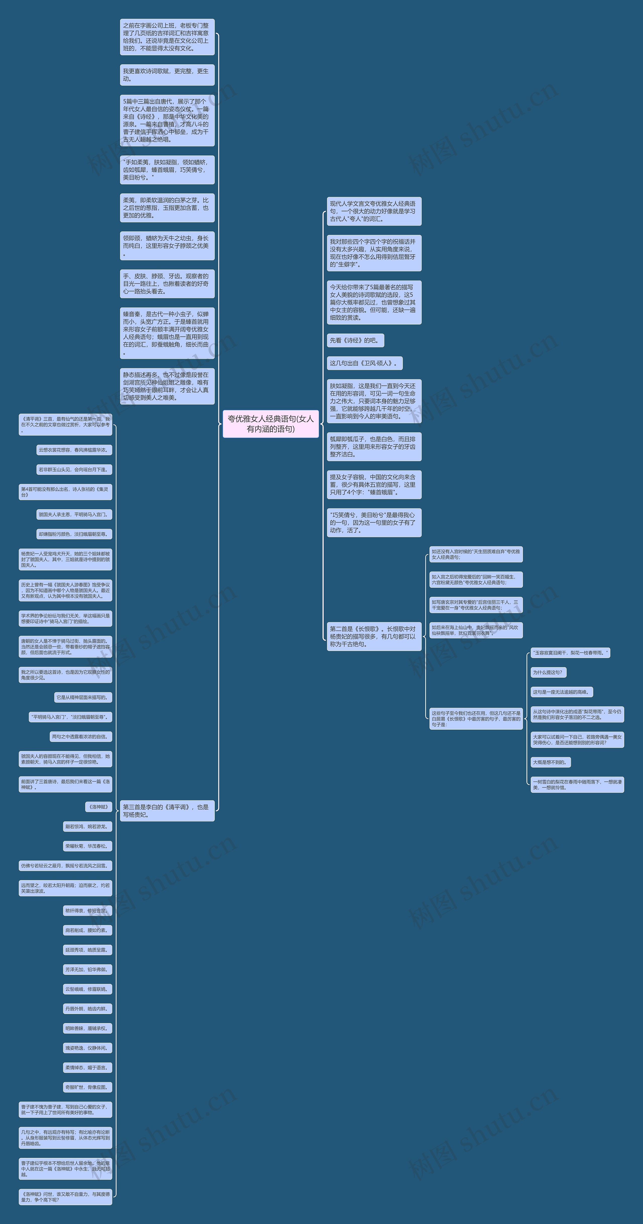 夸优雅女人经典语句(女人有内涵的语句)思维导图