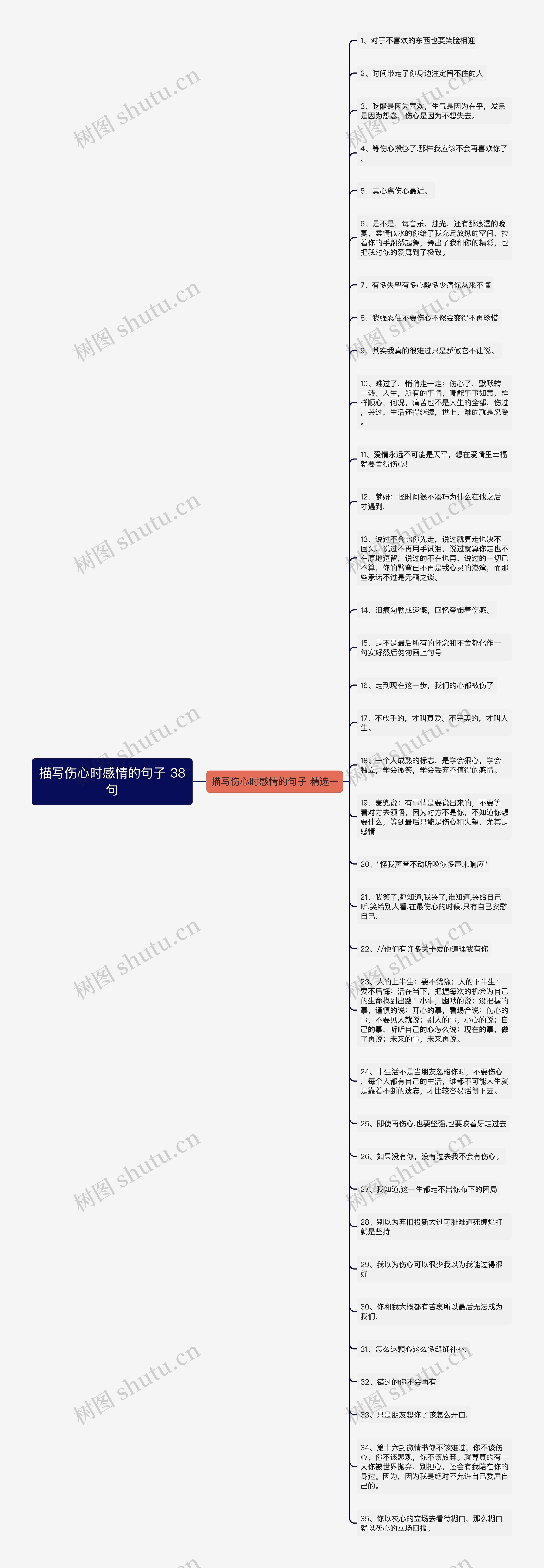 描写伤心时感情的句子 38句思维导图