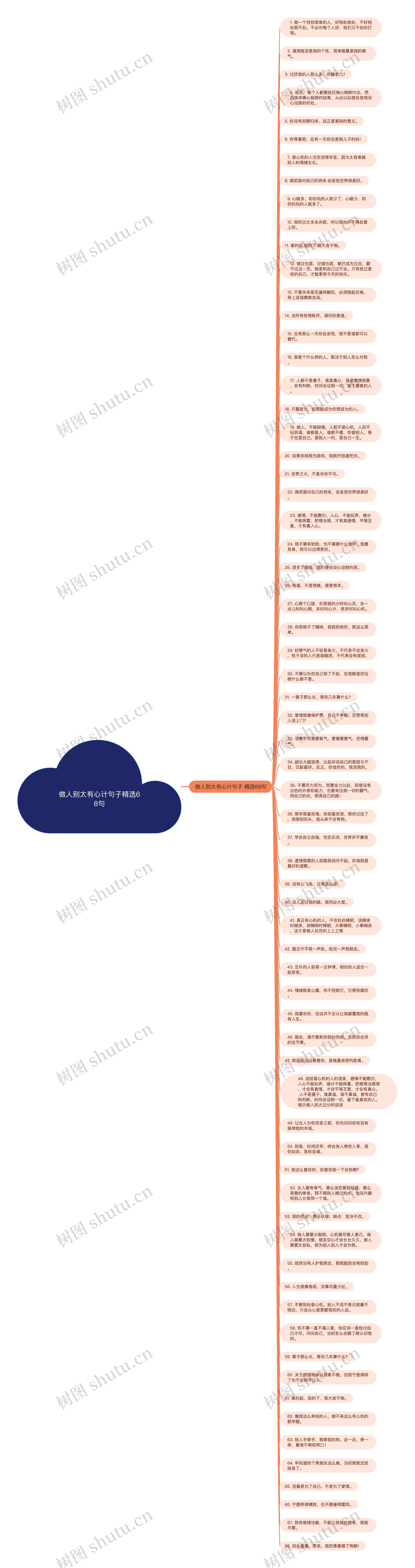 做人别太有心计句子精选68句思维导图