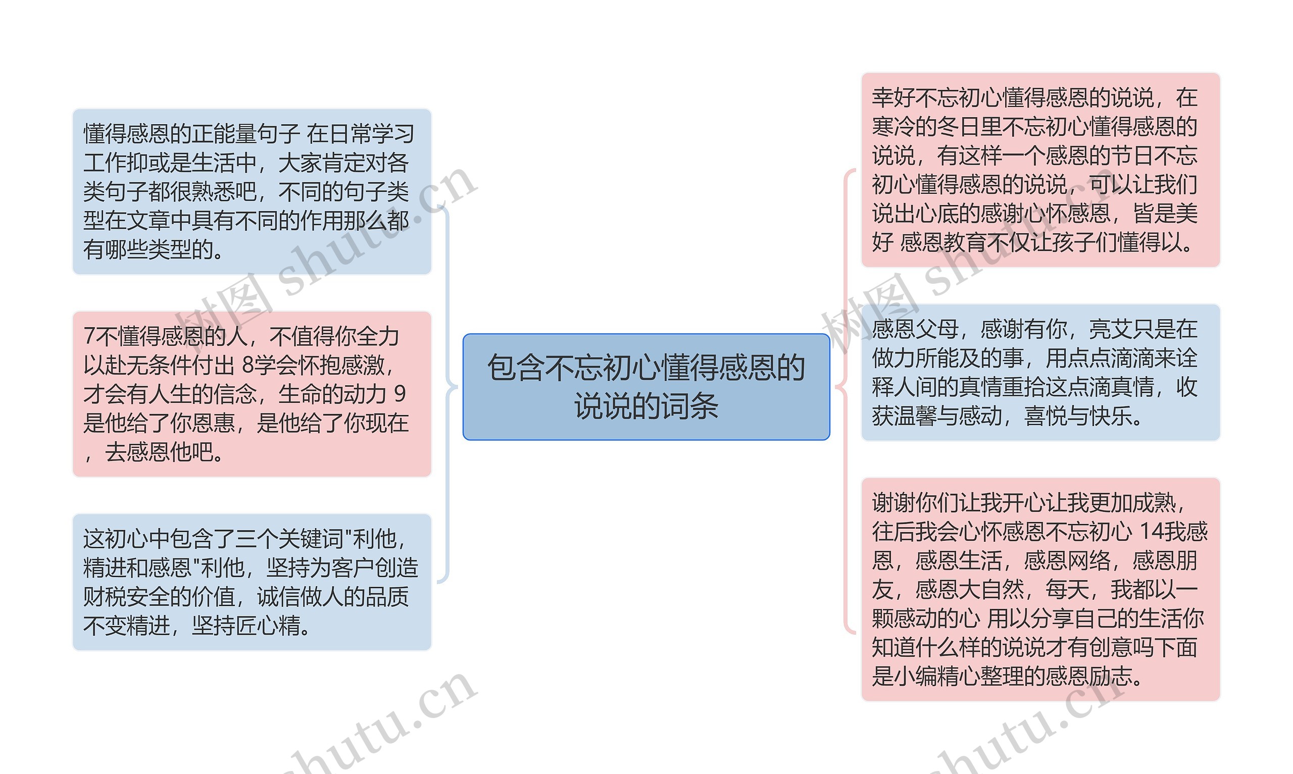 包含不忘初心懂得感恩的说说的词条