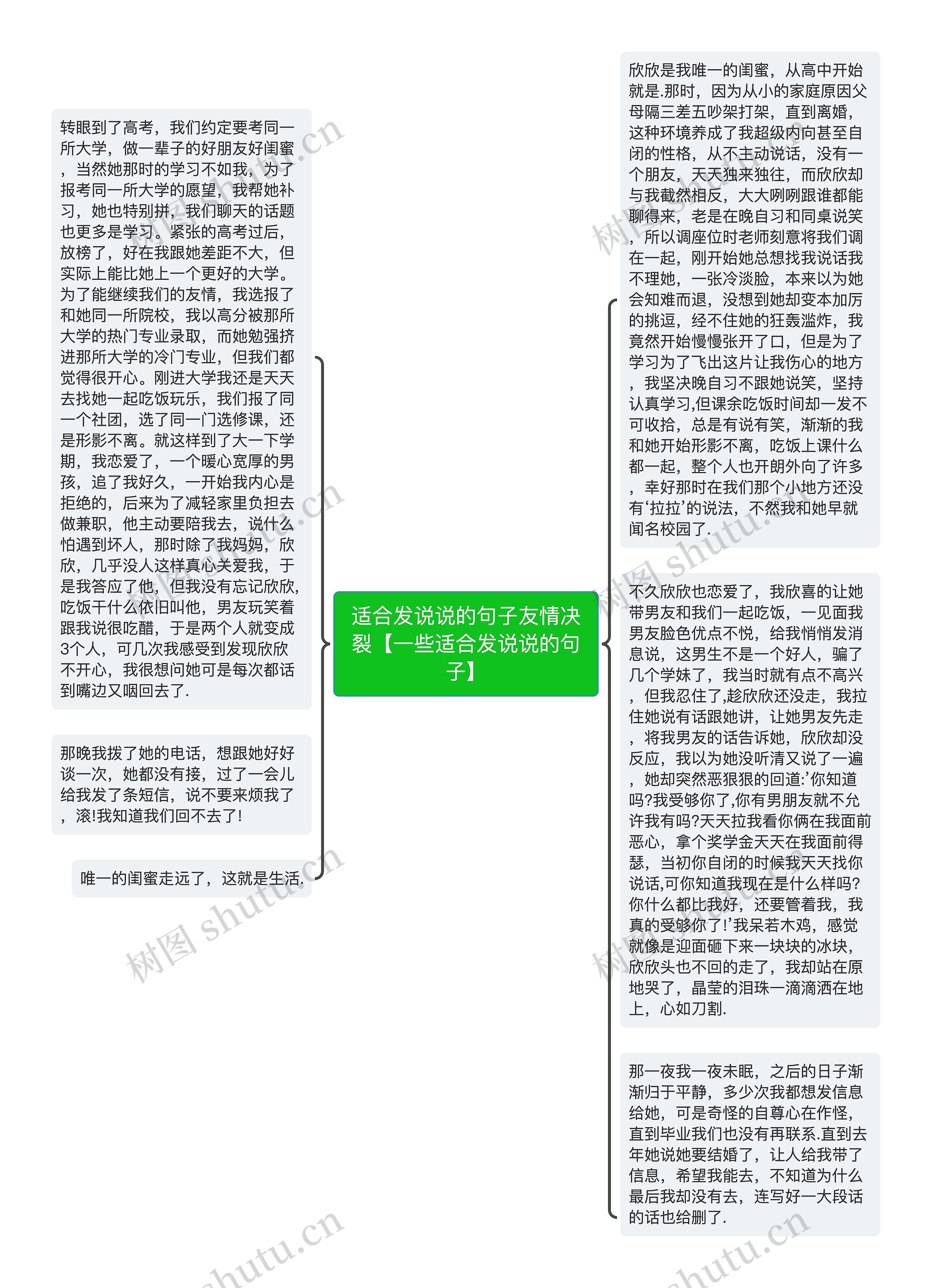 适合发说说的句子友情决裂【一些适合发说说的句子】