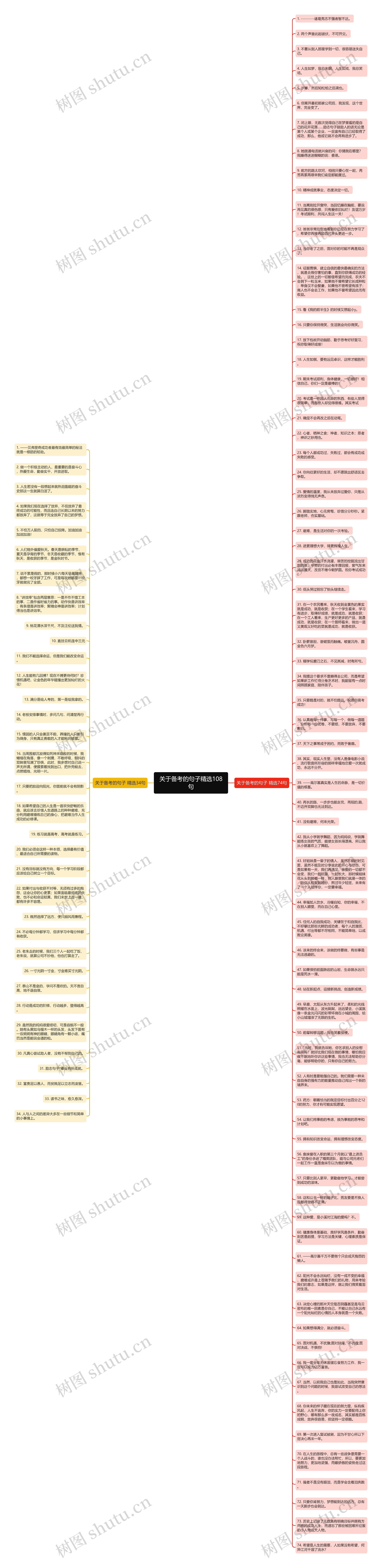 关于备考的句子精选108句思维导图