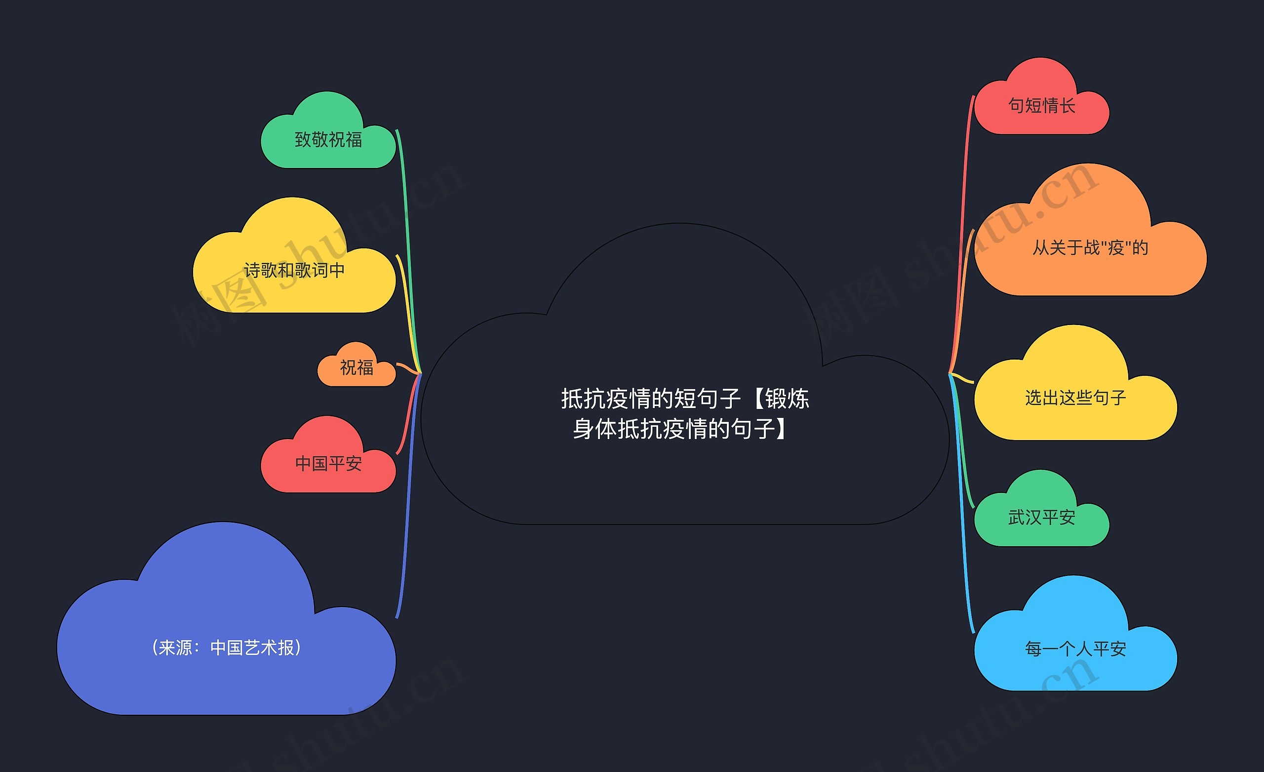 抵抗疫情的短句子【锻炼身体抵抗疫情的句子】