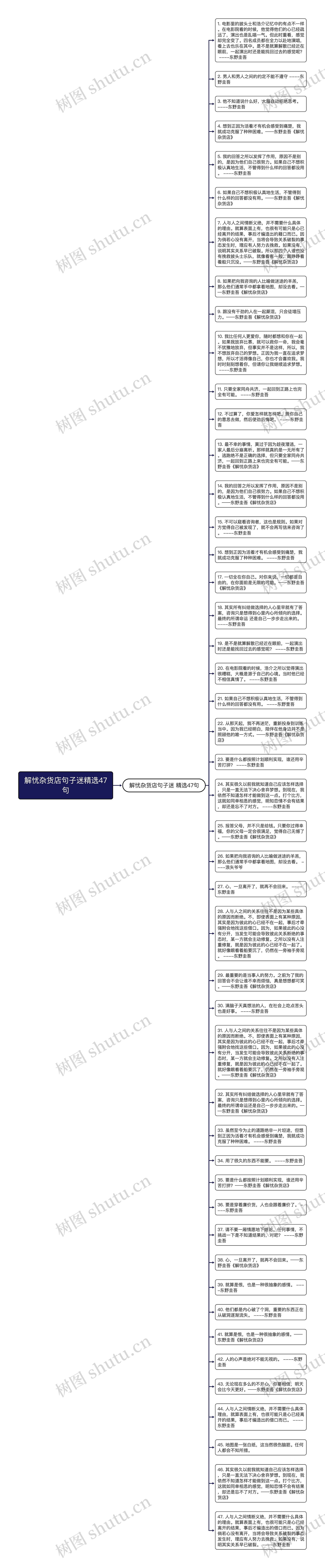 解忧杂货店句子迷精选47句思维导图