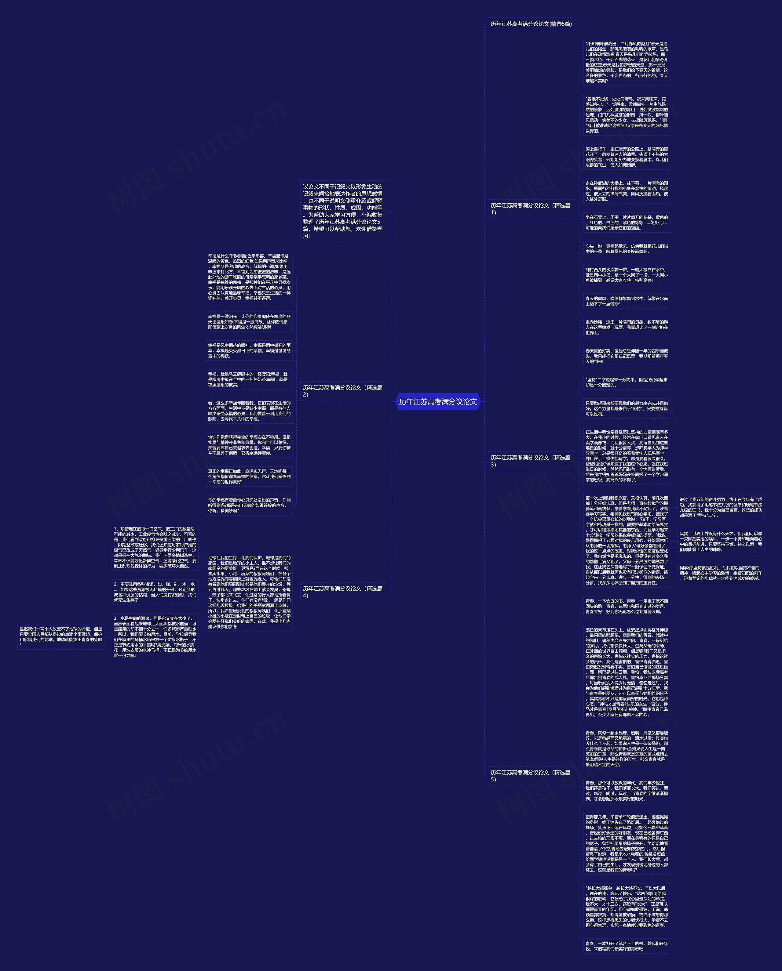 历年江苏高考满分议论文思维导图