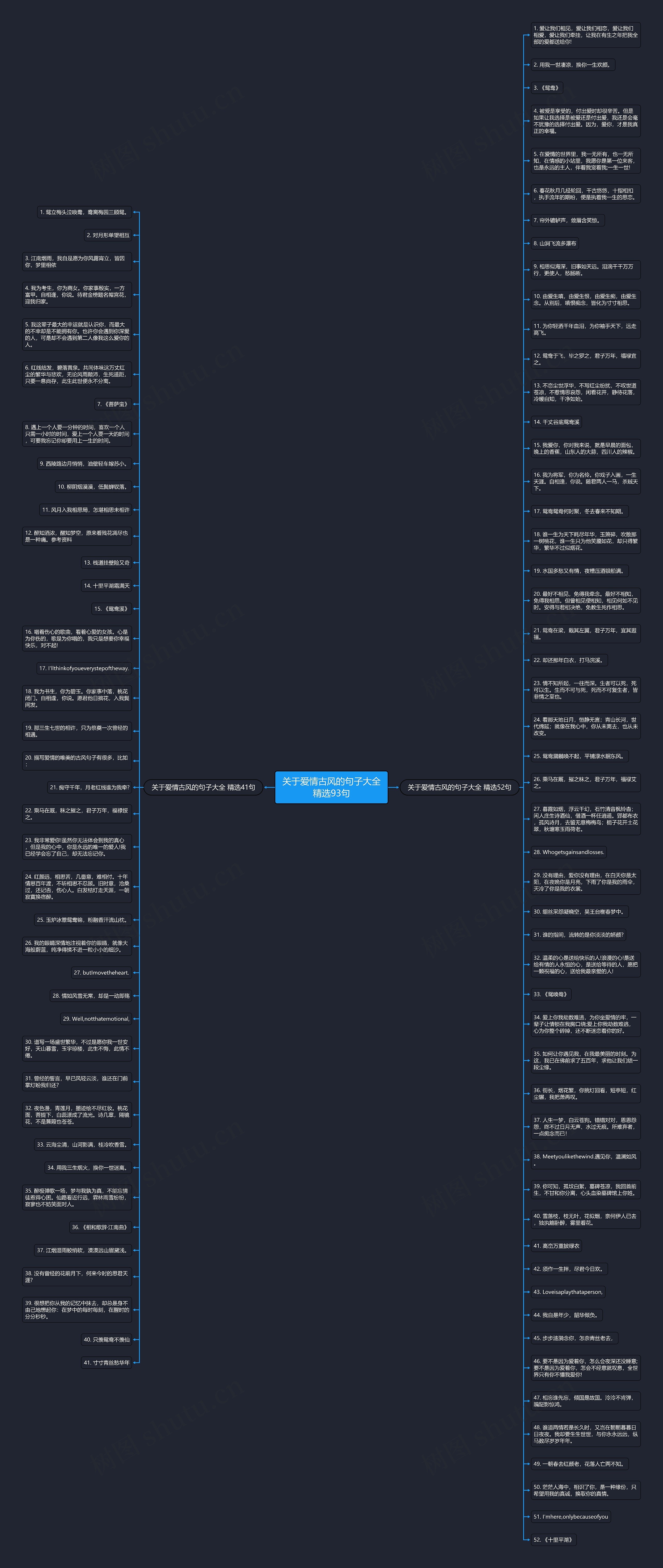 关于爱情古风的句子大全精选93句思维导图