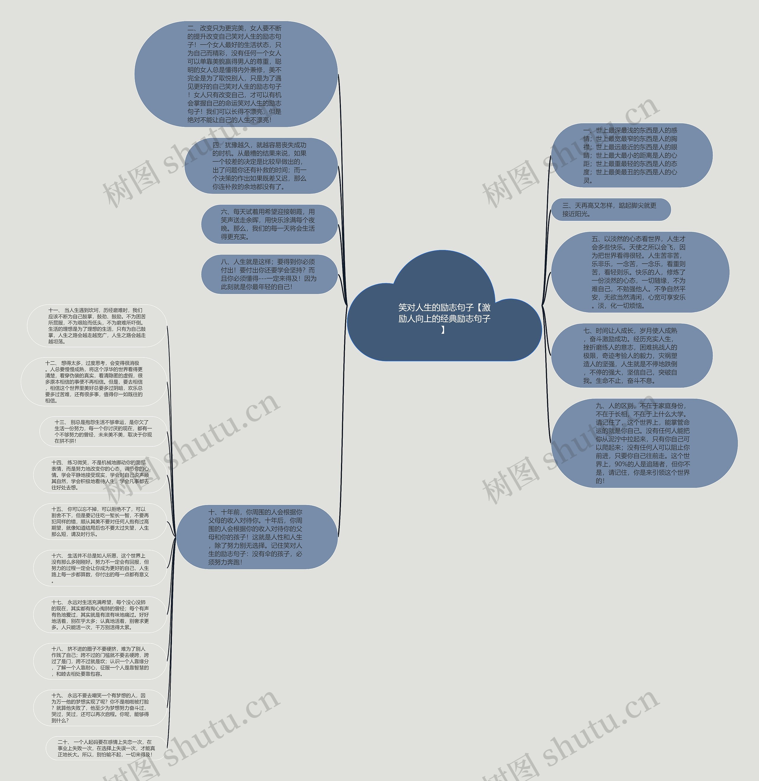 笑对人生的励志句子【激励人向上的经典励志句子】思维导图