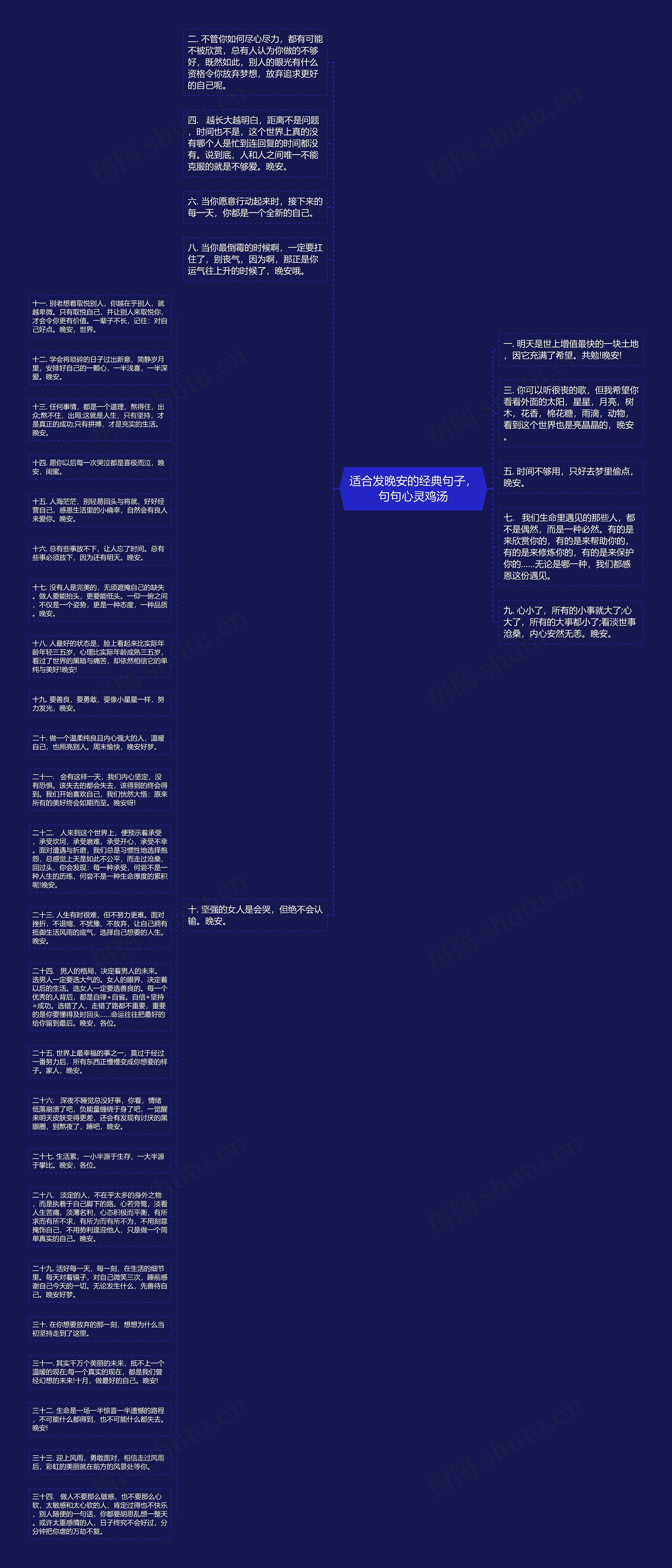 适合发晚安的经典句子，句句心灵鸡汤思维导图