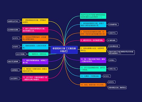 孝顺相关文案【文案的基本格式】