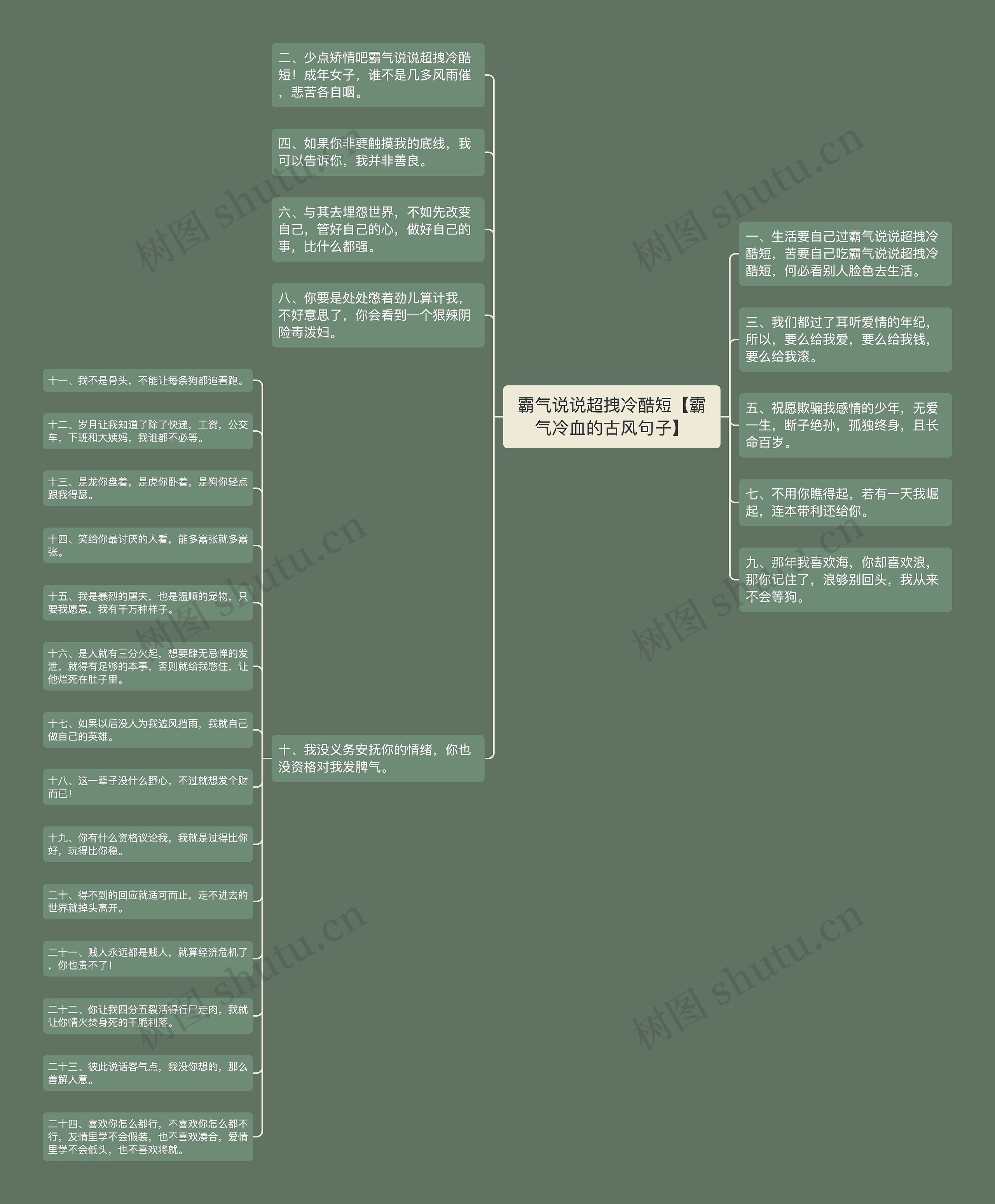 霸气说说超拽冷酷短【霸气冷血的古风句子】思维导图