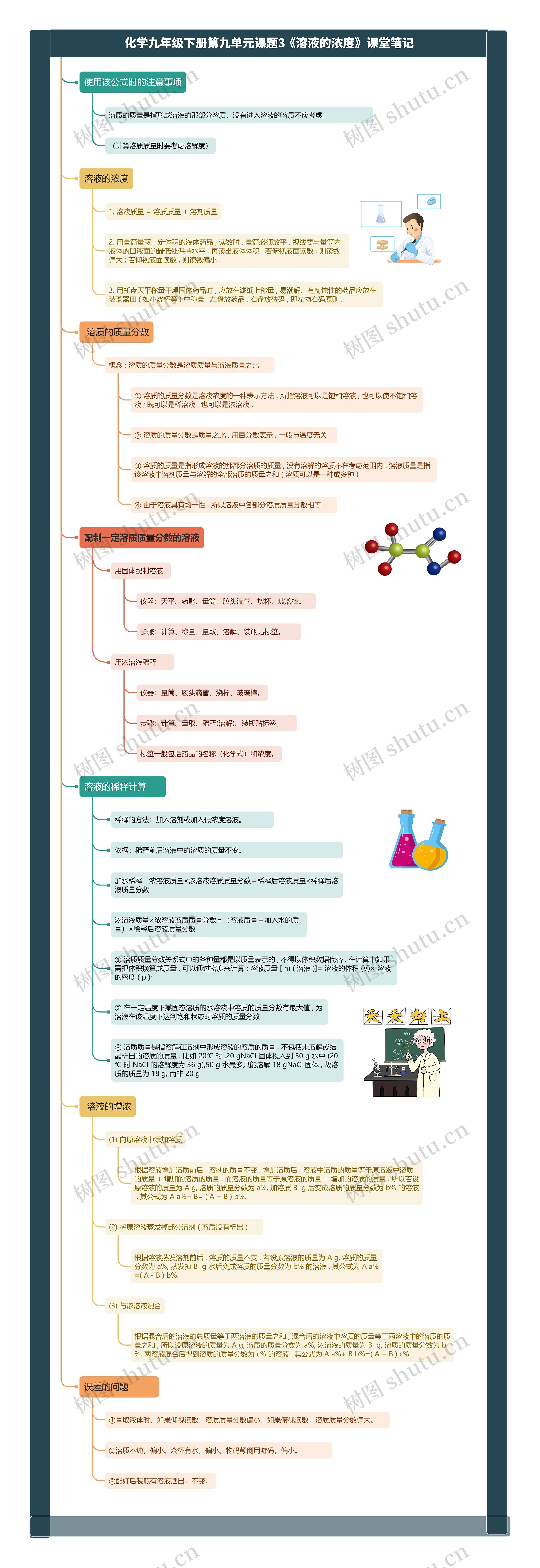 化学九年级下册第九单元课题3《溶液的浓度》课堂笔记