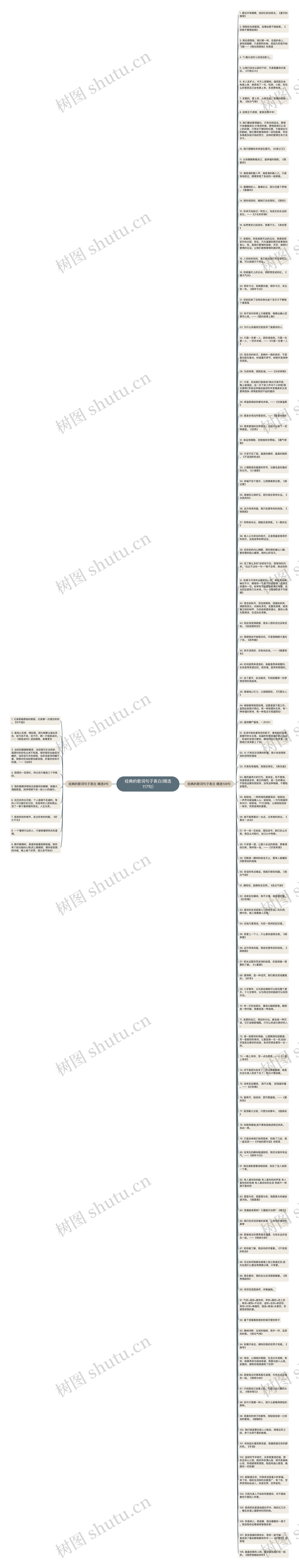 经典的歌词句子表白(精选117句)思维导图