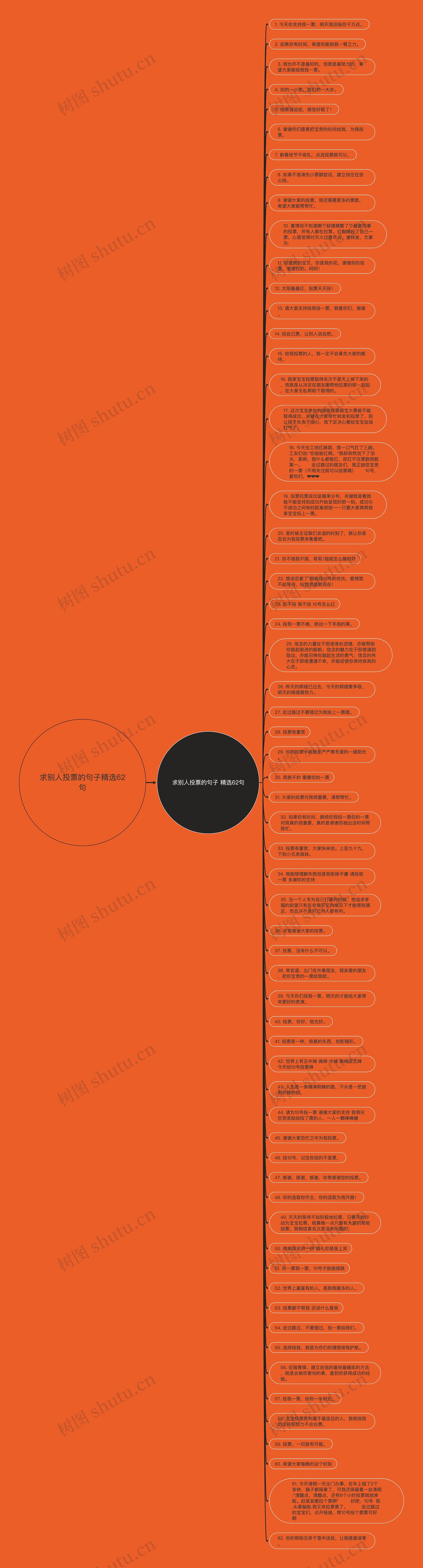 求别人投票的句子精选62句思维导图