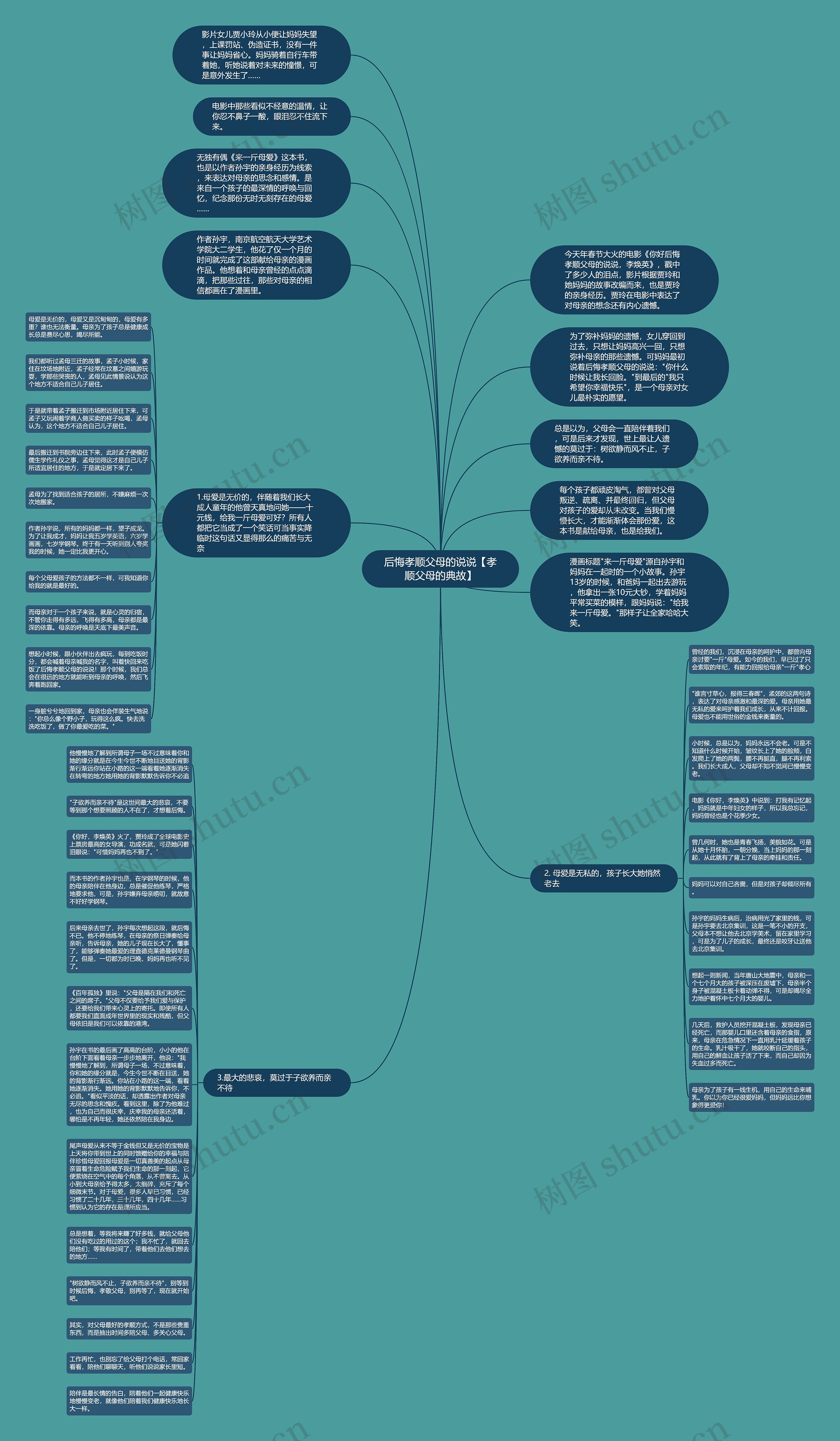 后悔孝顺父母的说说【孝顺父母的典故】思维导图