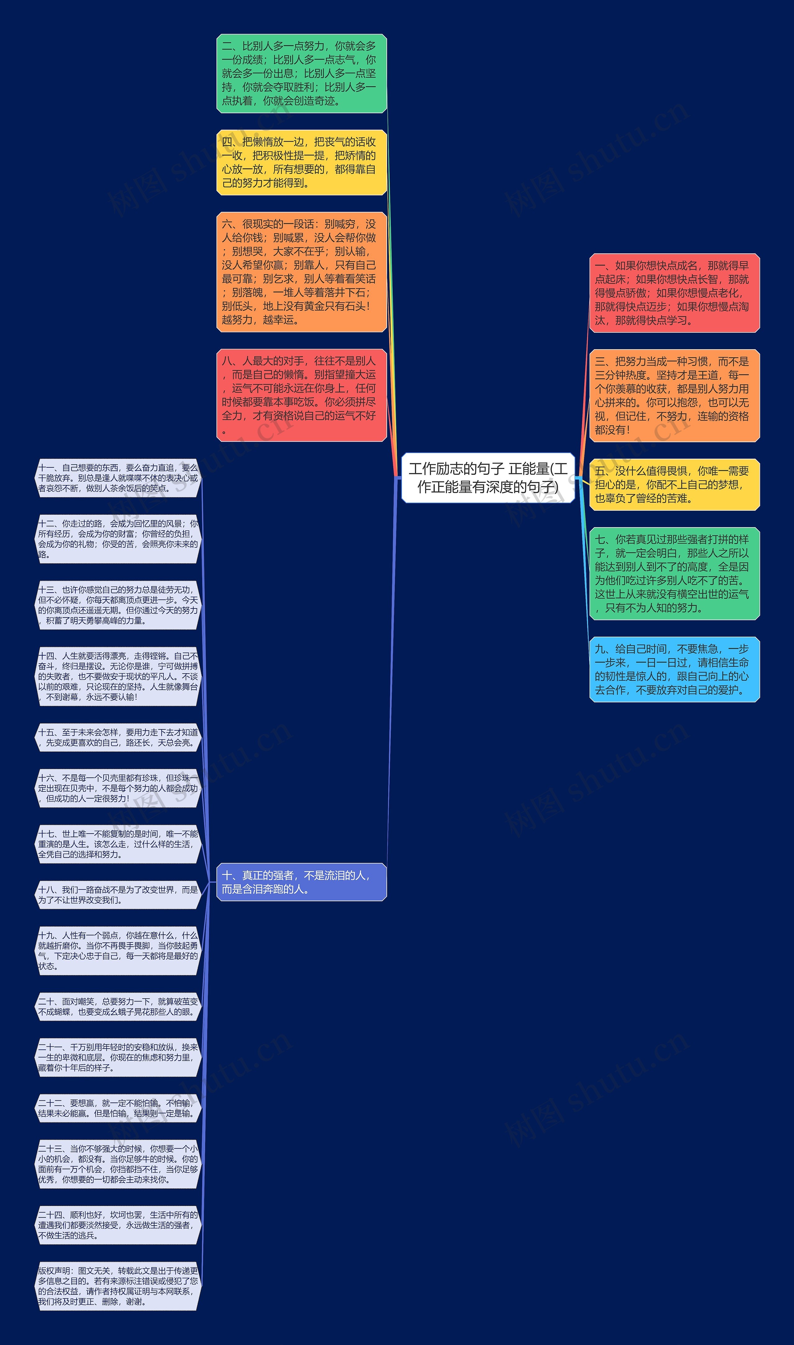 工作励志的句子 正能量(工作正能量有深度的句子)思维导图