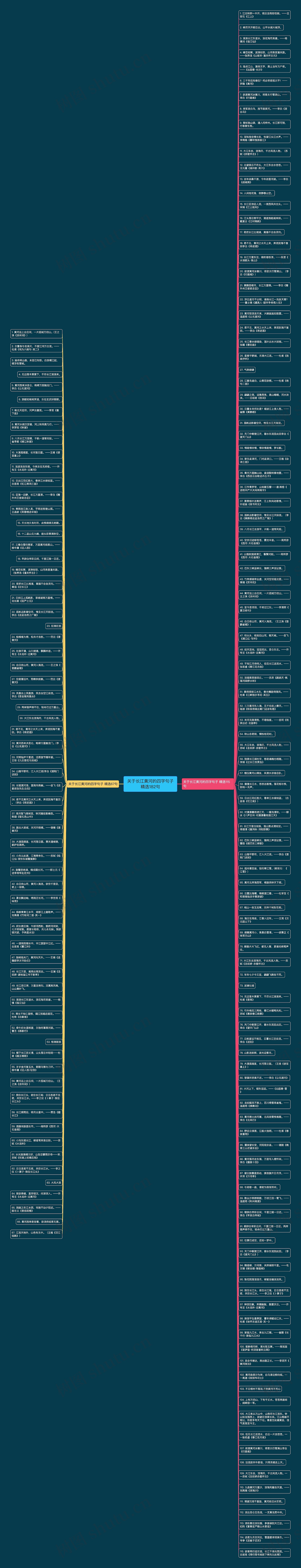 关于长江黄河的四字句子精选182句思维导图