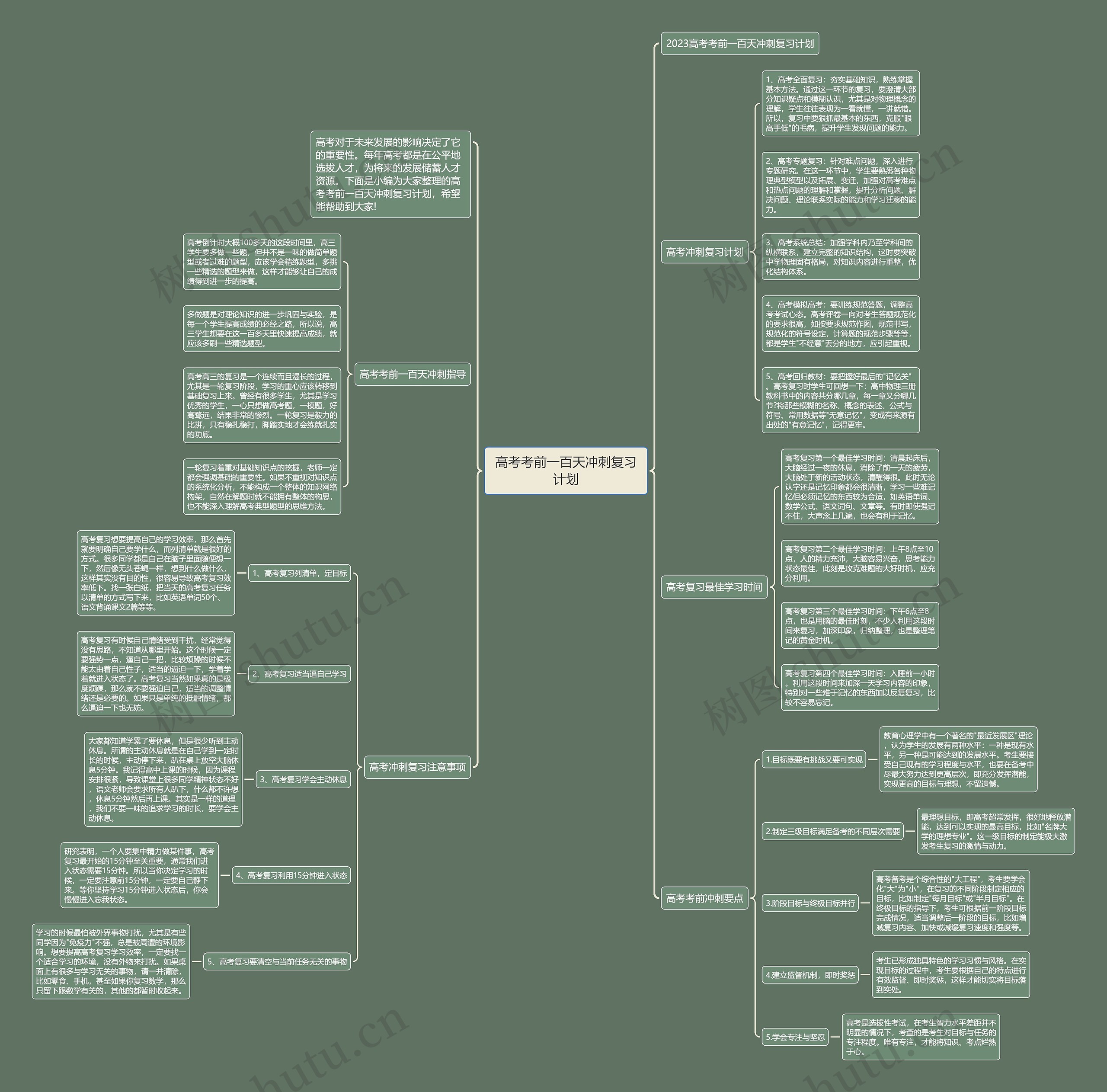 高考考前一百天冲刺复习计划思维导图