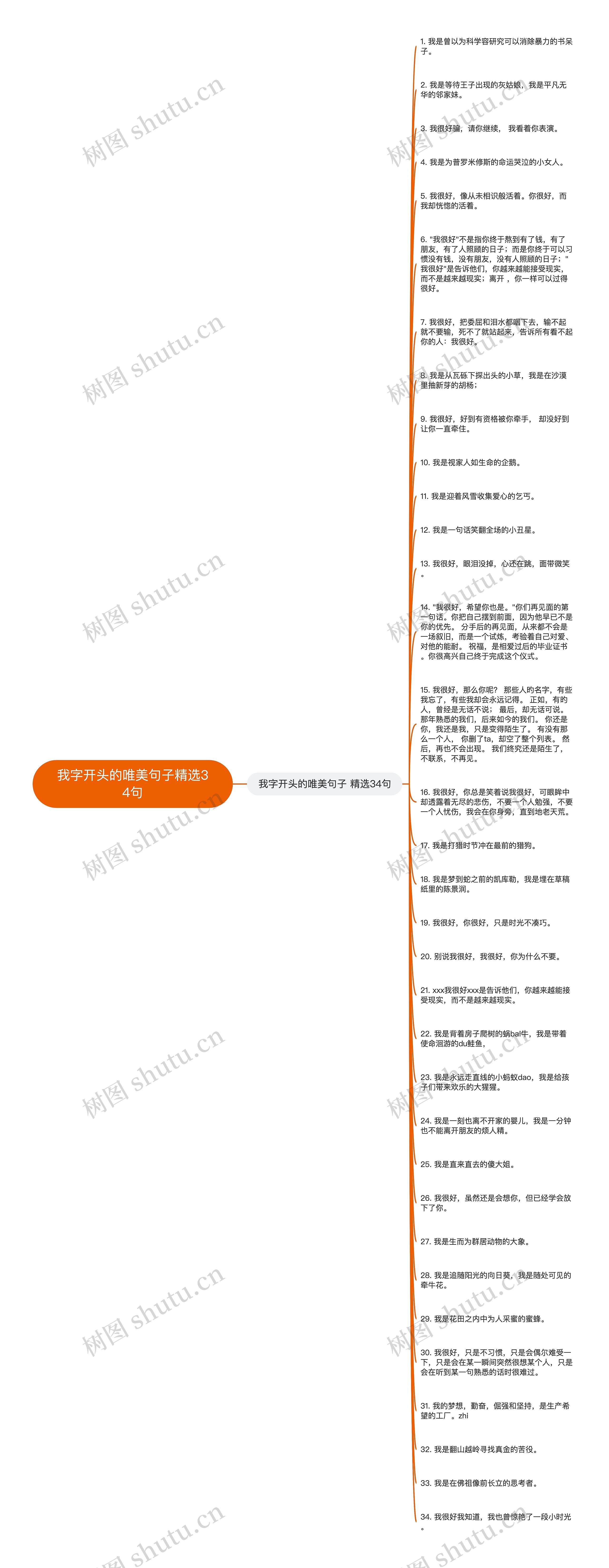 我字开头的唯美句子精选34句思维导图