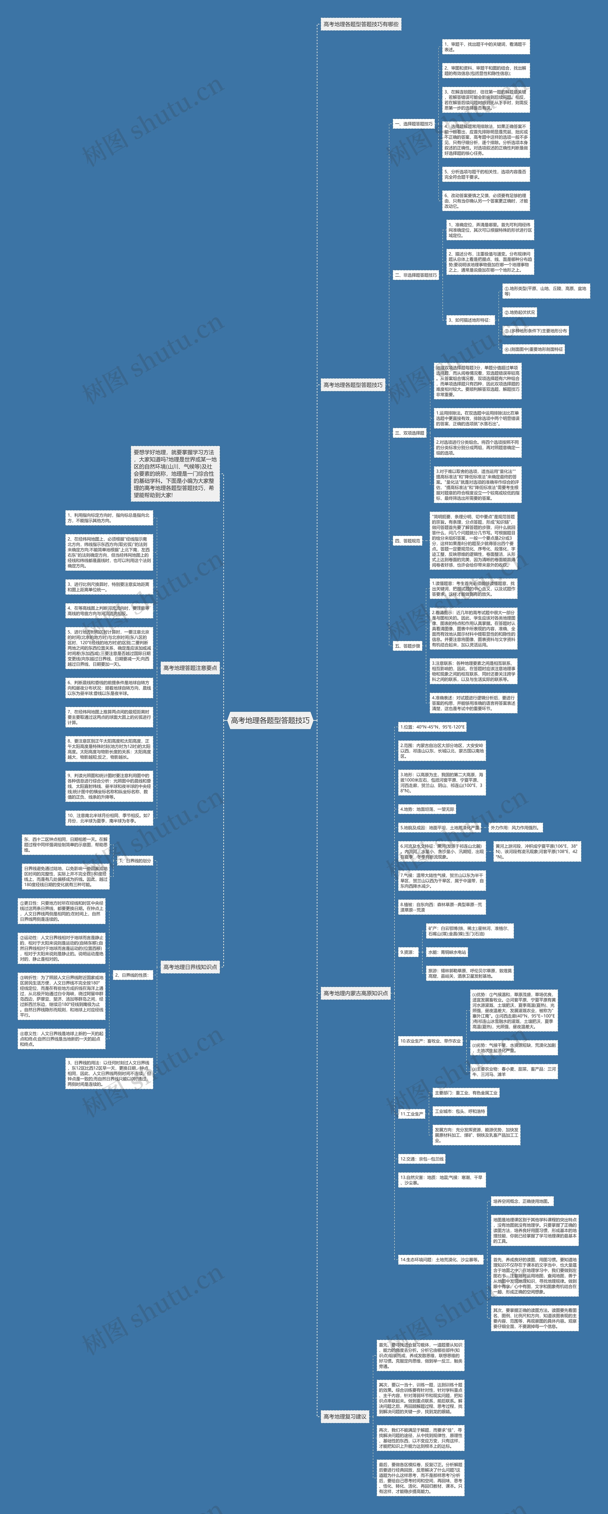 高考地理各题型答题技巧思维导图