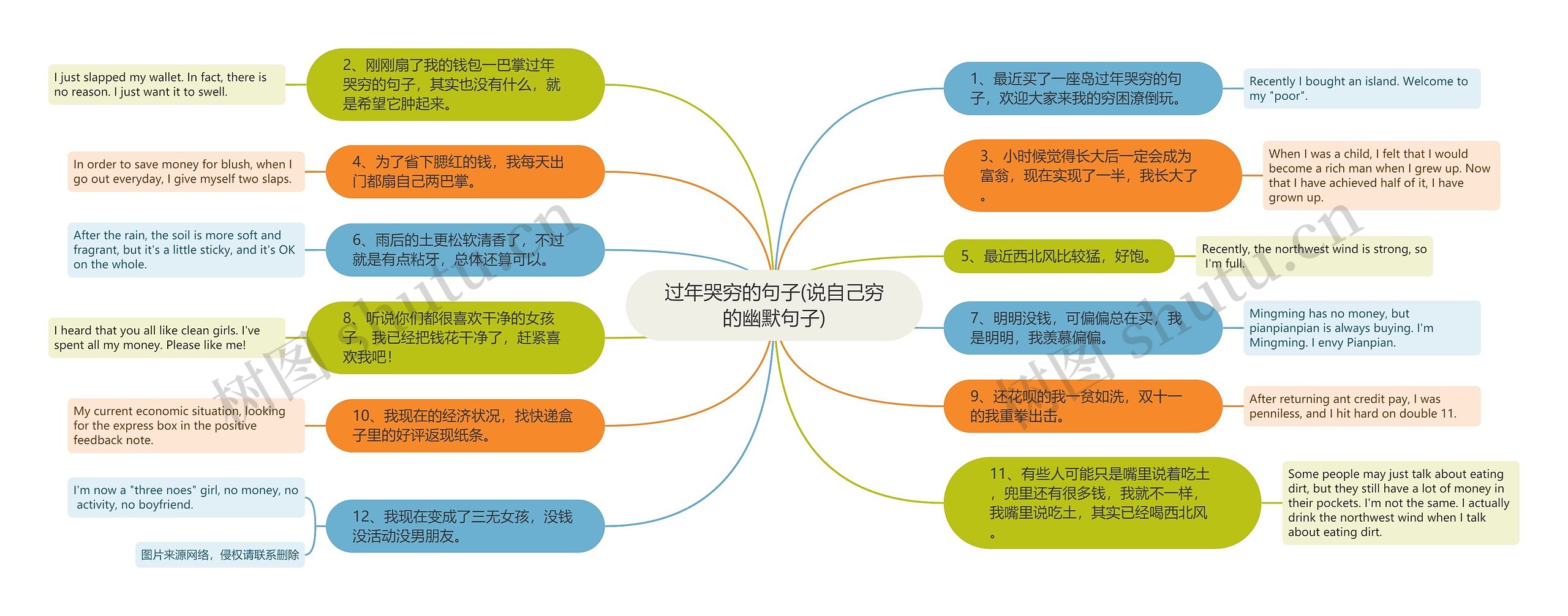 过年哭穷的句子(说自己穷的幽默句子)