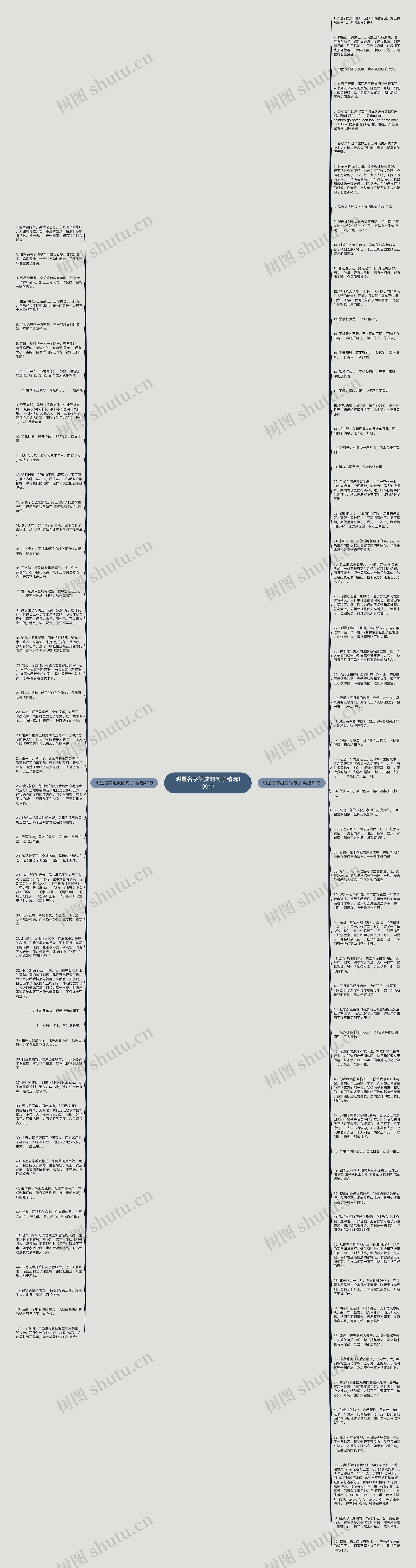 明星名字组成的句子精选109句思维导图