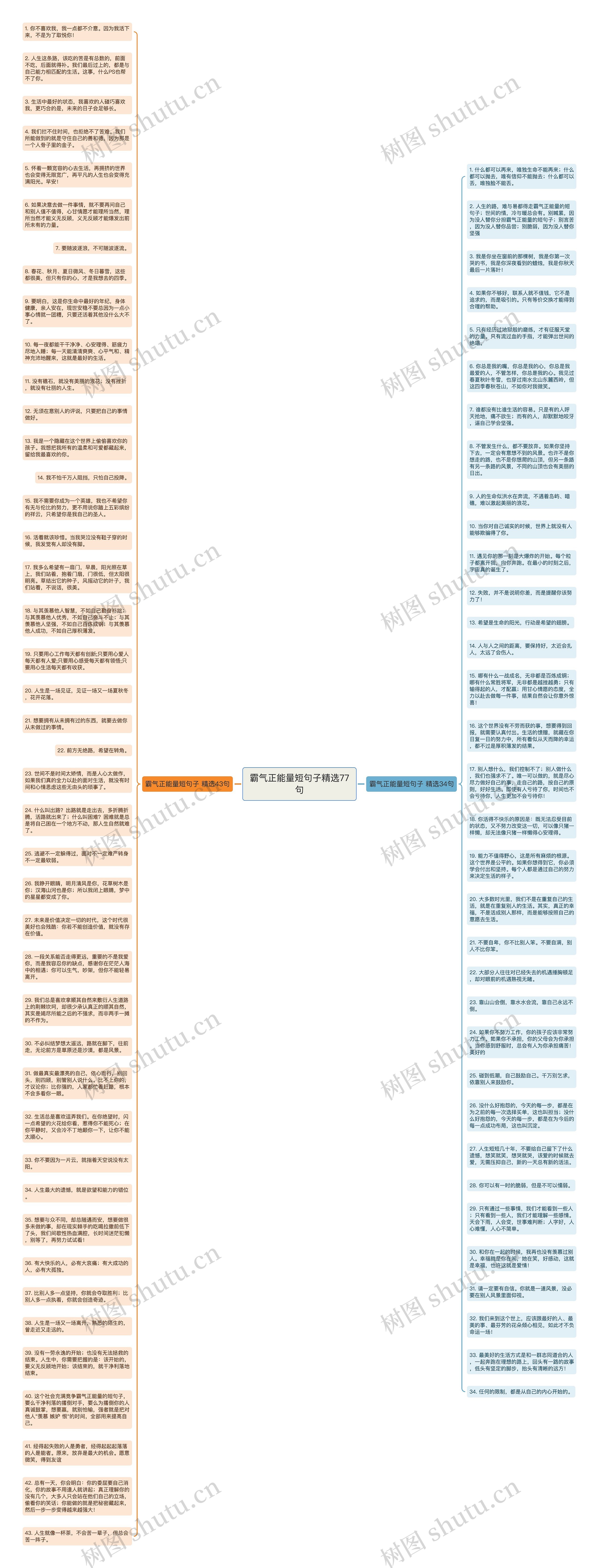 霸气正能量短句子精选77句思维导图