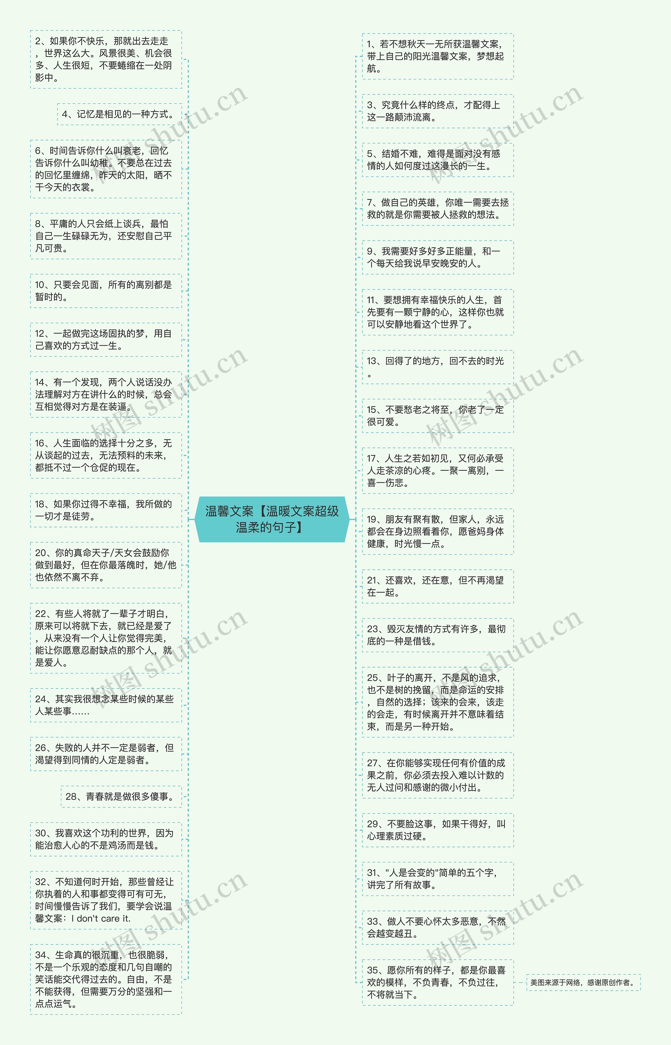 温馨文案【温暖文案超级温柔的句子】思维导图