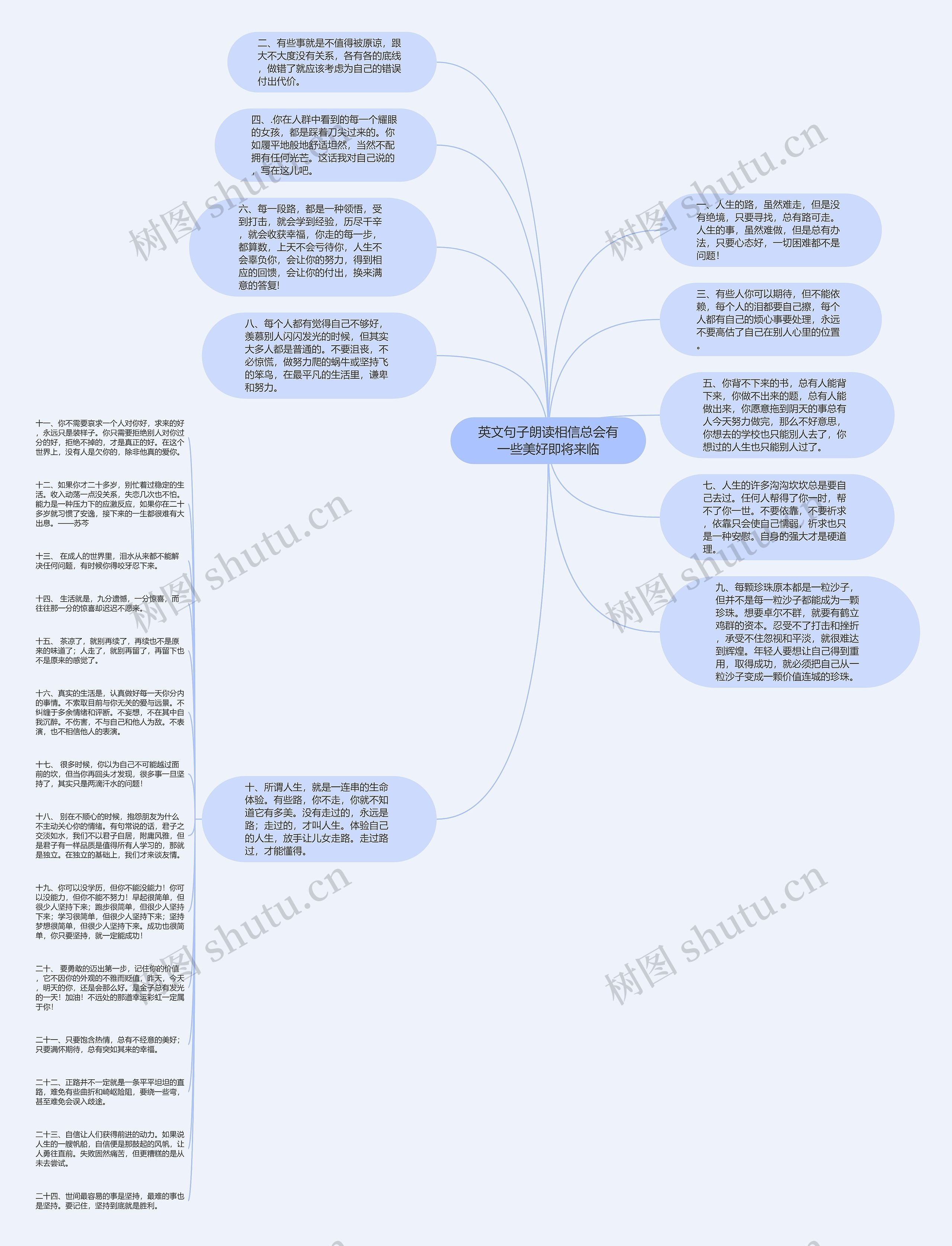 英文句子朗读相信总会有一些美好即将来临思维导图