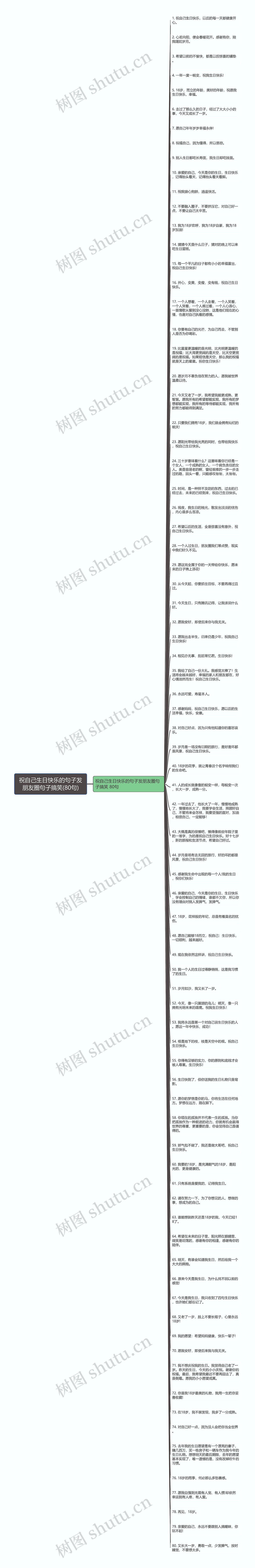 祝自己生日快乐的句子发朋友圈句子搞笑(80句)思维导图