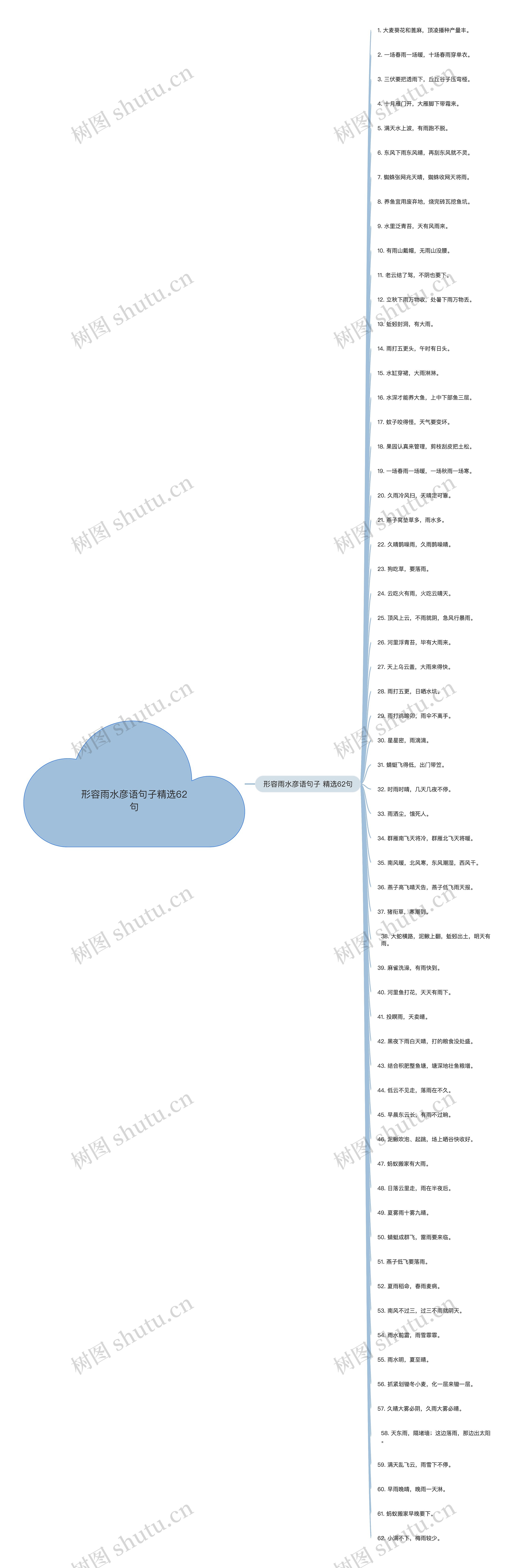 形容雨水彦语句子精选62句 形容雨水彦语句子精选62句