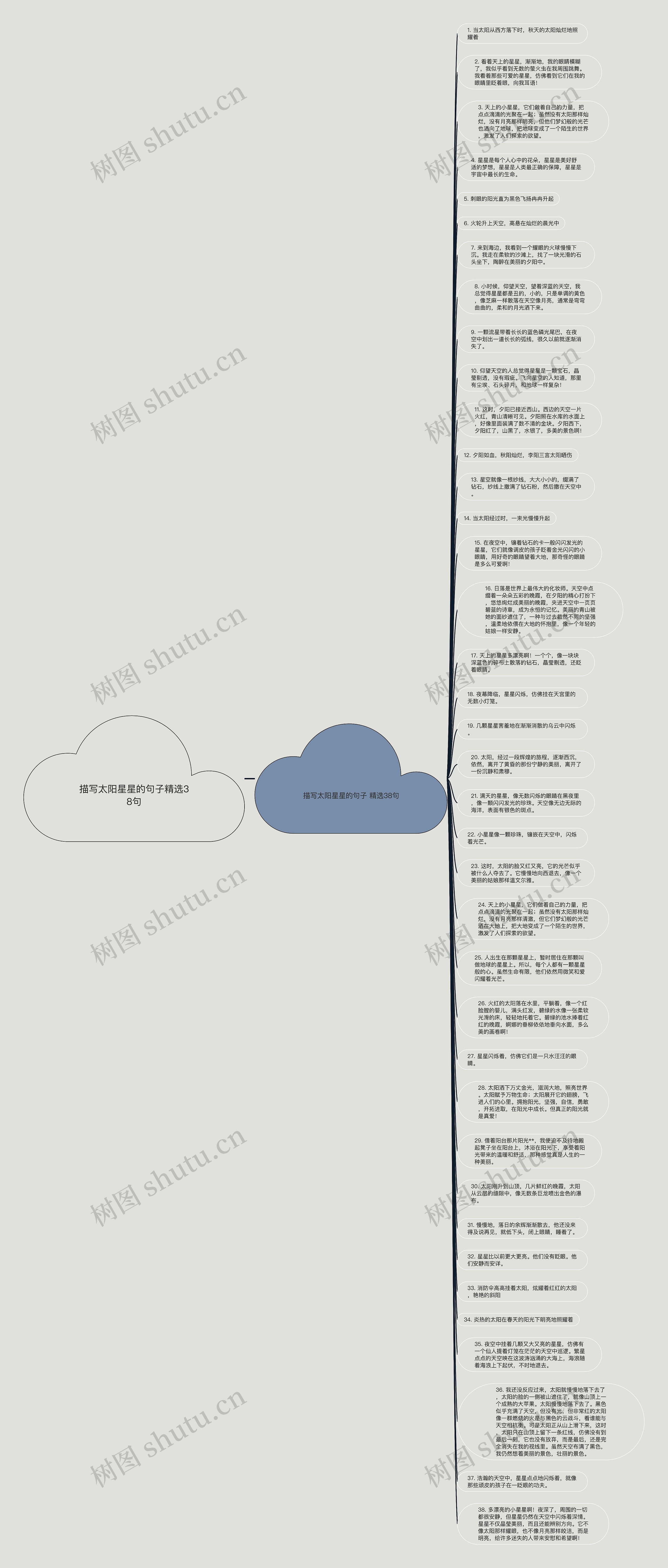描写太阳星星的句子精选38句思维导图