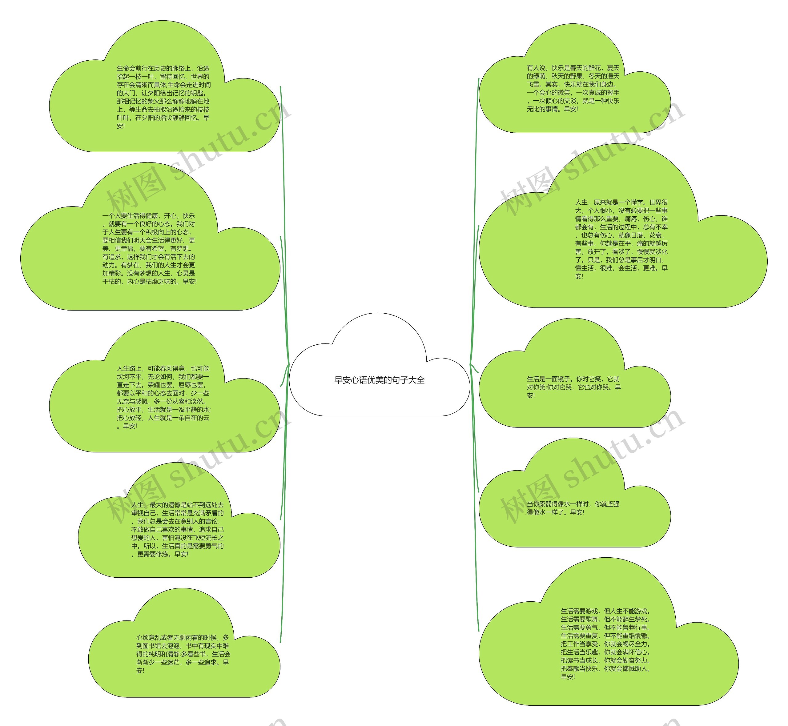 早安心语优美的句子大全思维导图