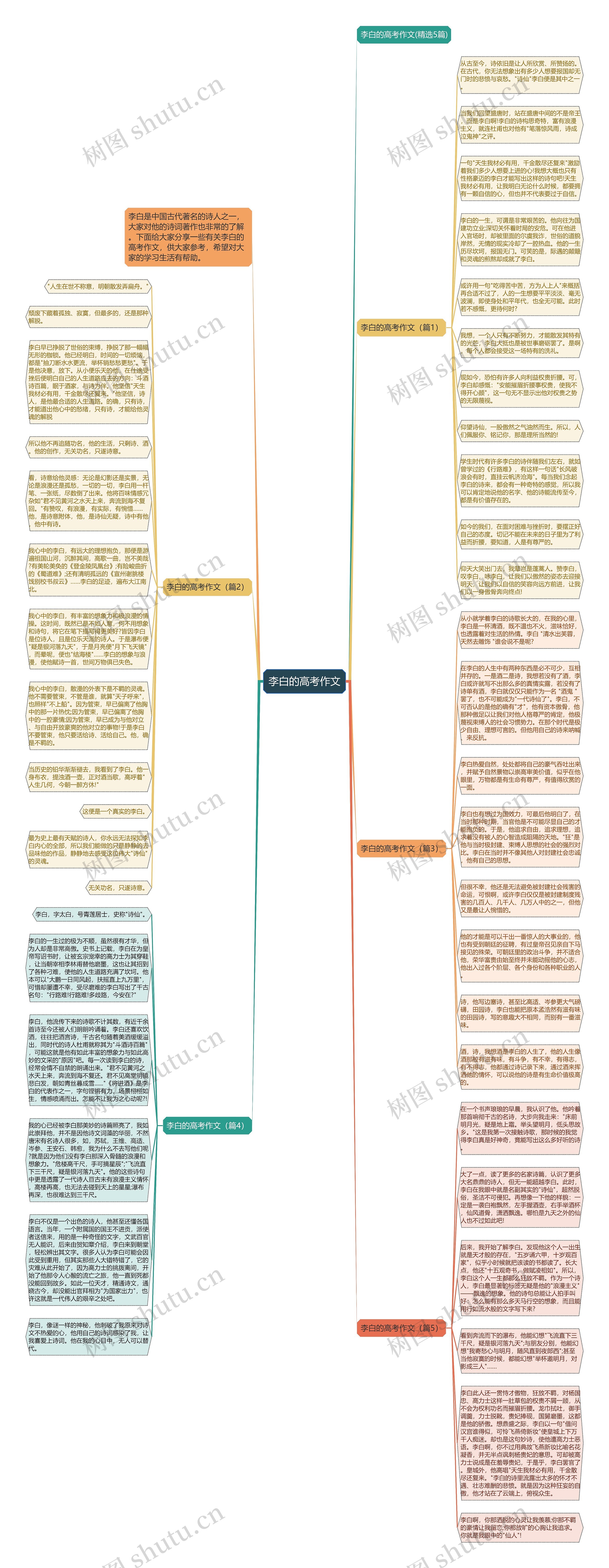 李白的高考作文思维导图