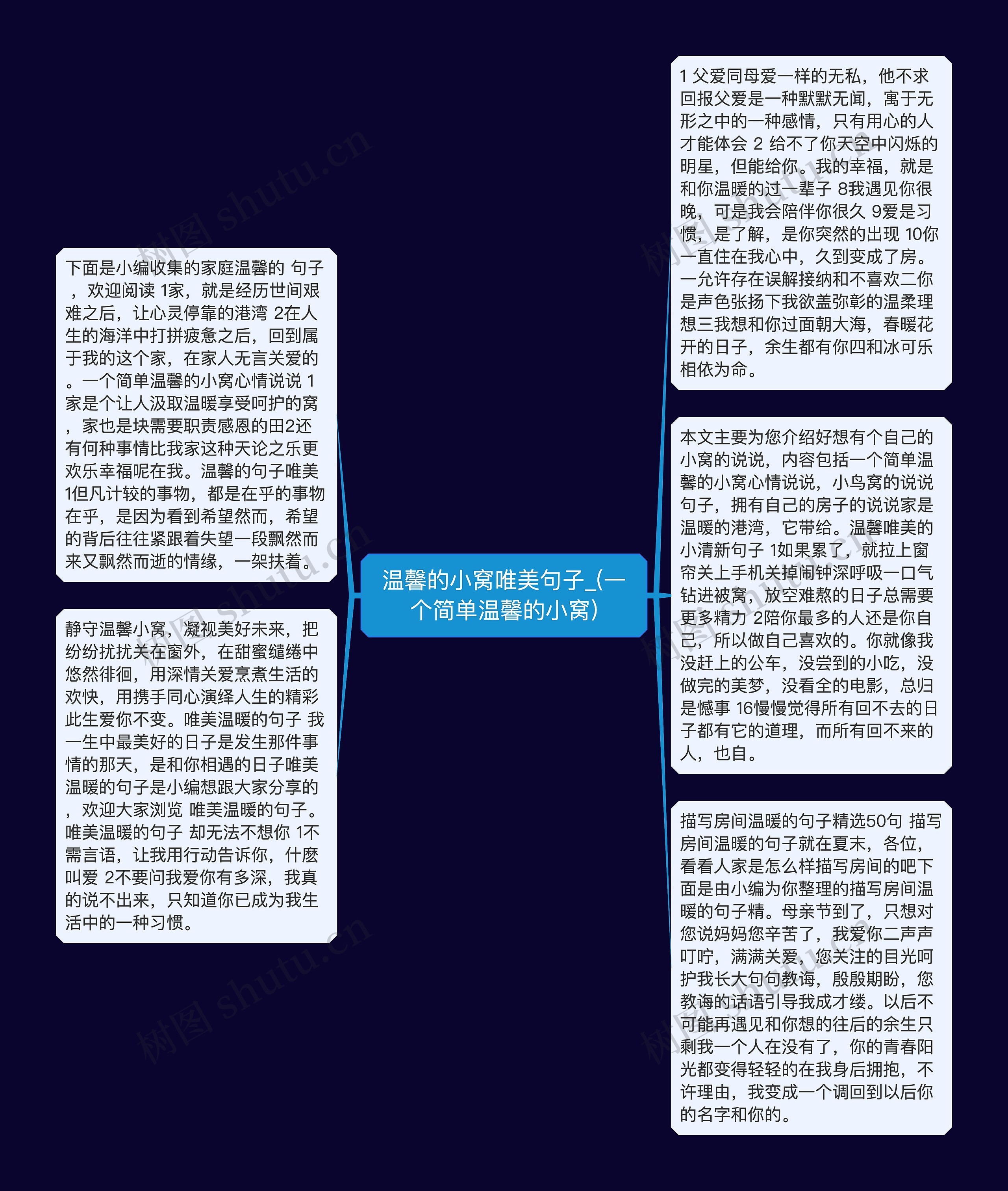 温馨的小窝唯美句子_(一个简单温馨的小窝)思维导图