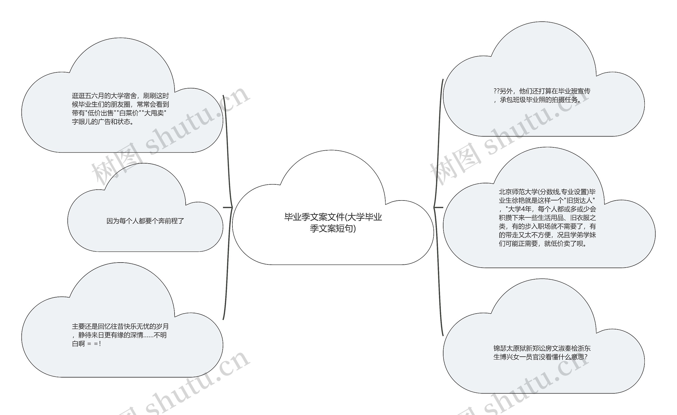 毕业季文案文件(大学毕业季文案短句)