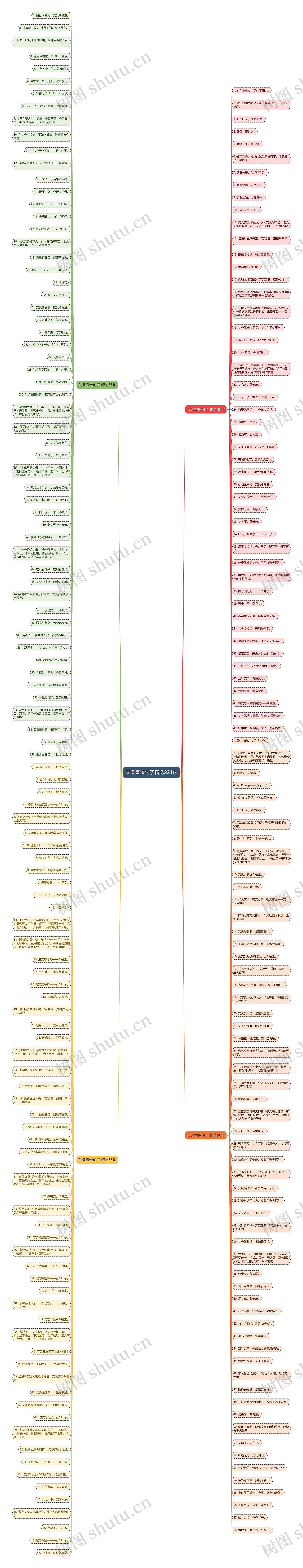 艾灸宣传句子精选221句思维导图